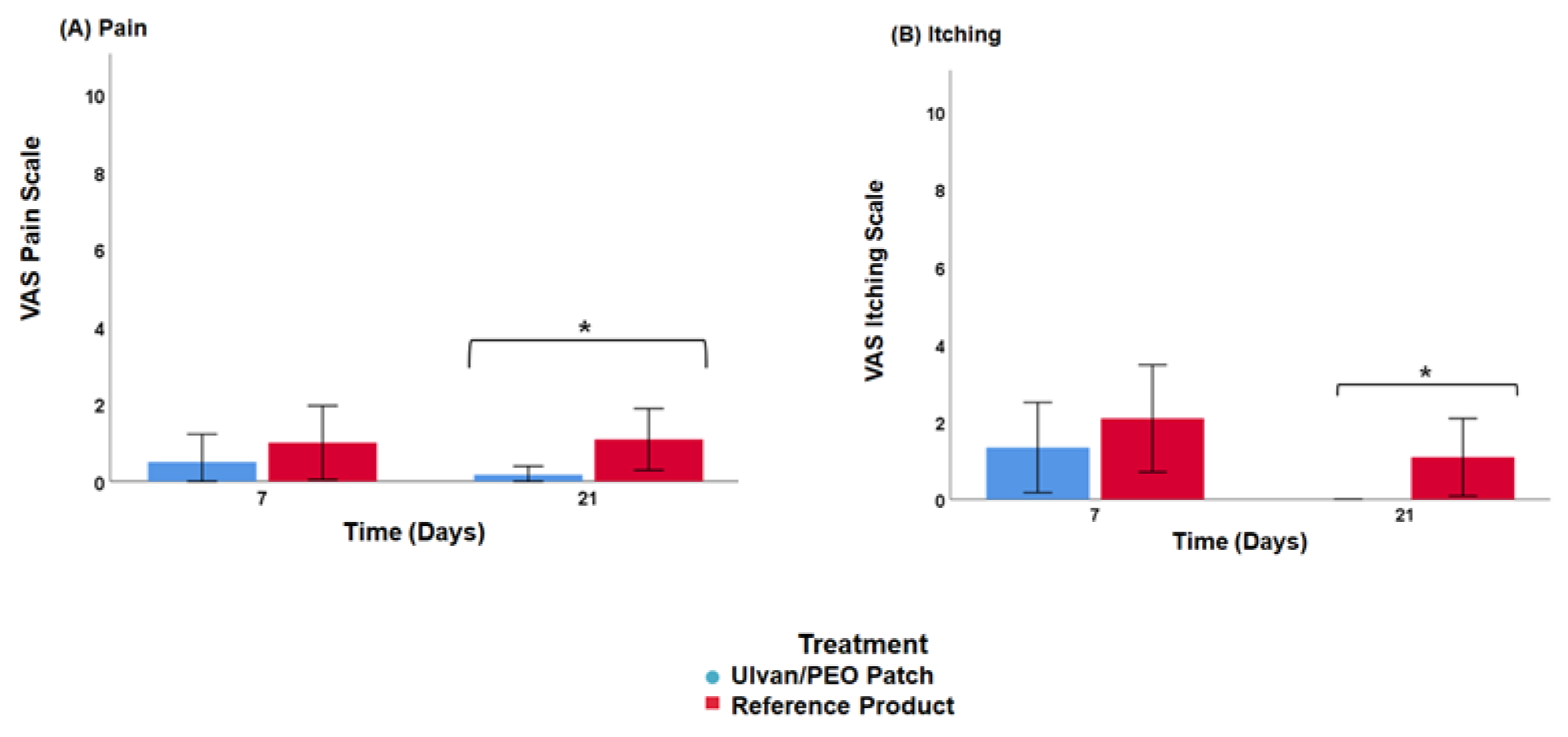 Marinedrugs 20 00551 g004
