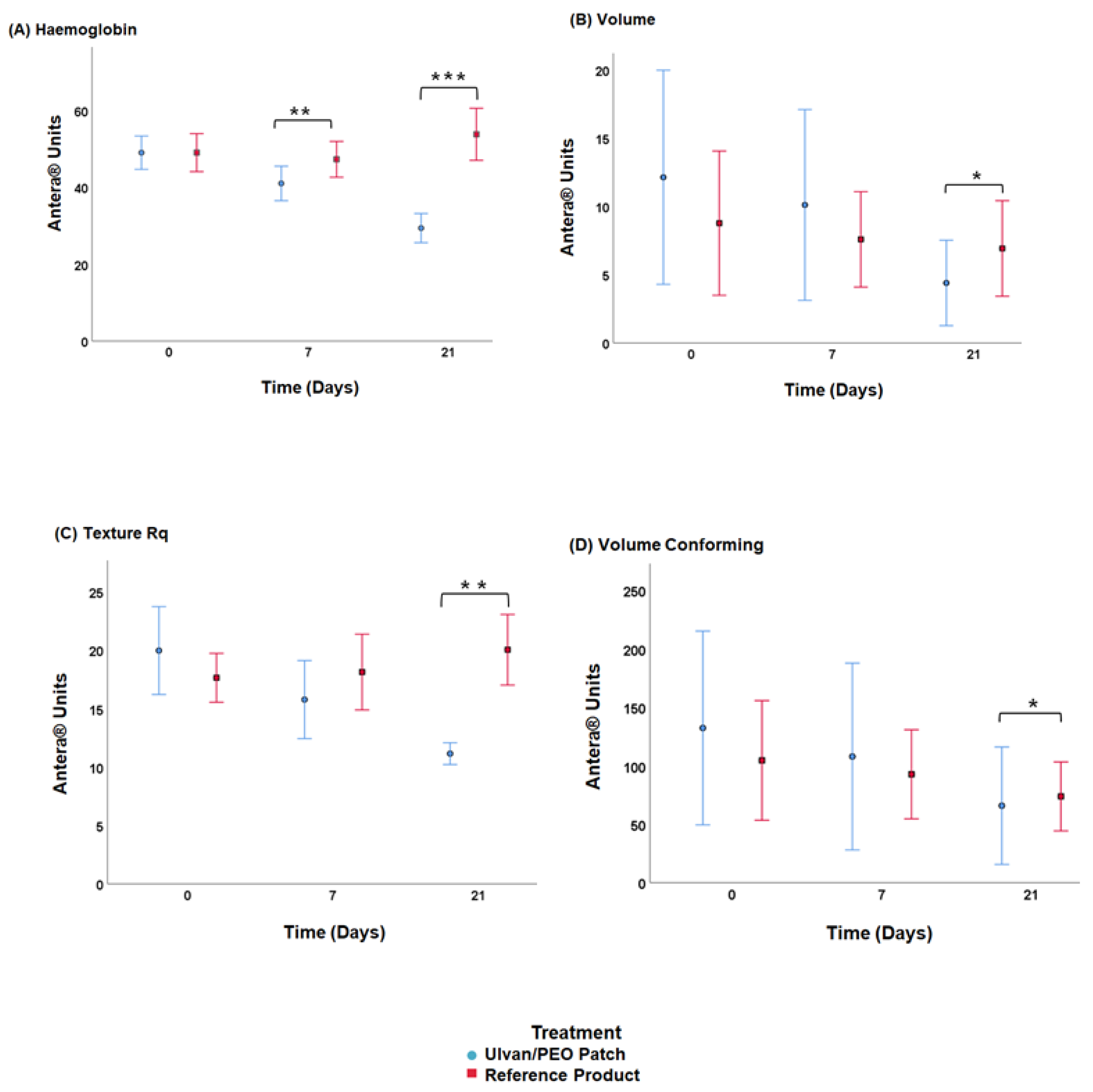Marinedrugs 20 00551 g006