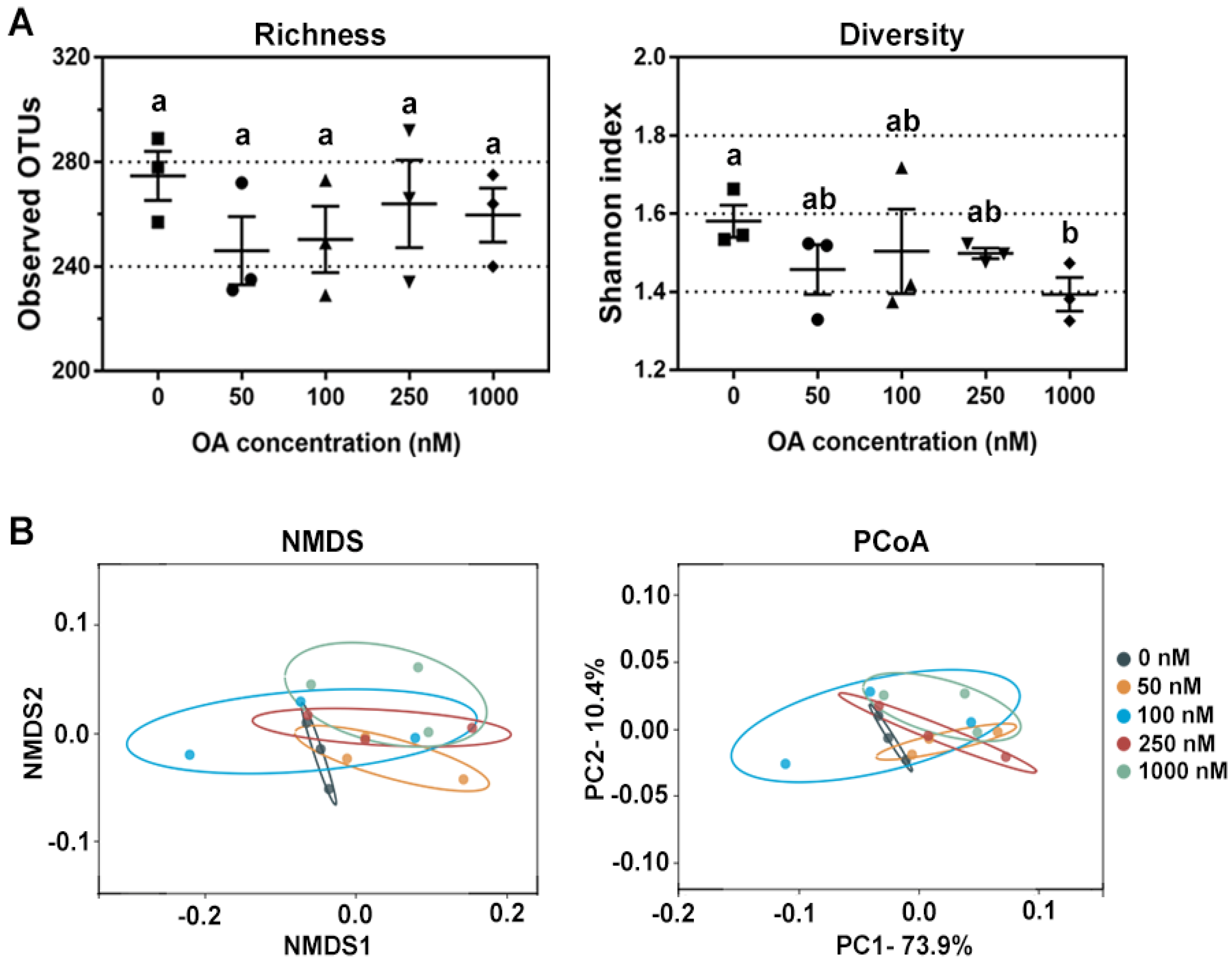 Marinedrugs 20 00556 g002
