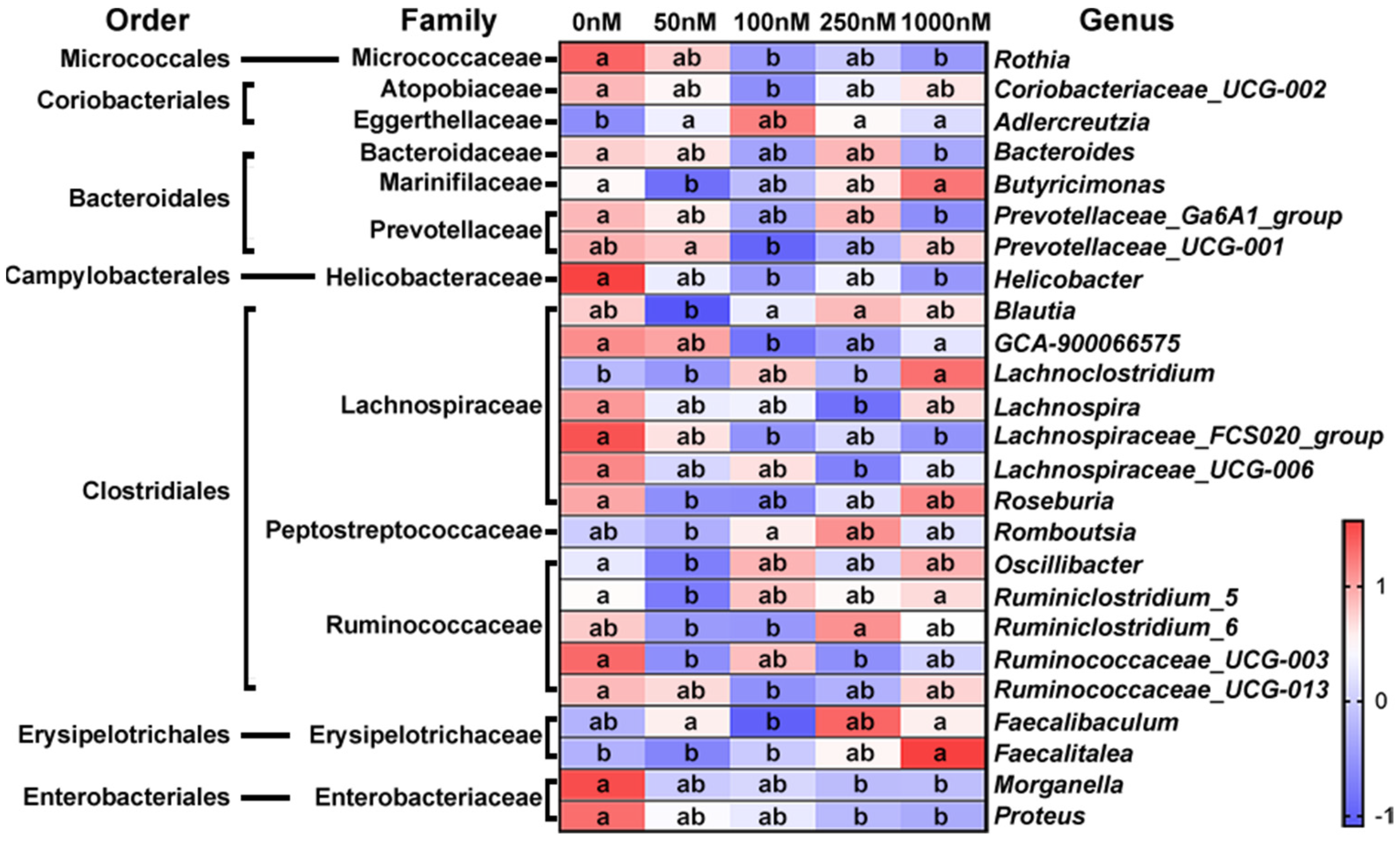 Marinedrugs 20 00556 g003