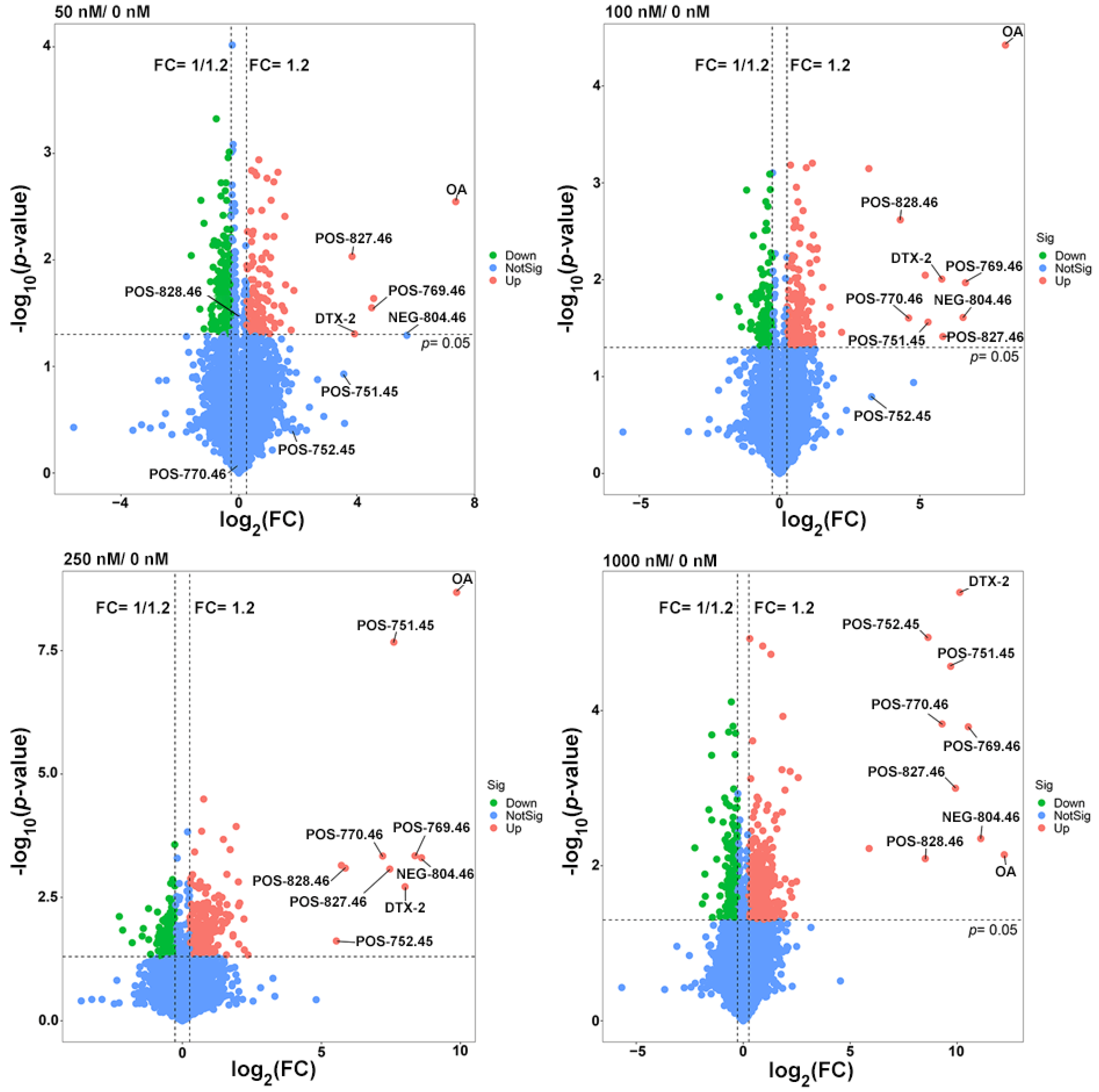 Marinedrugs 20 00556 g005