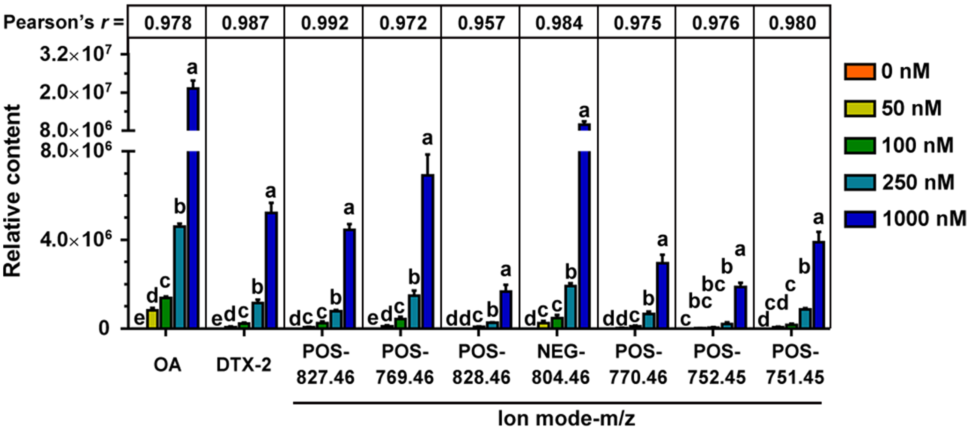 Marinedrugs 20 00556 g006