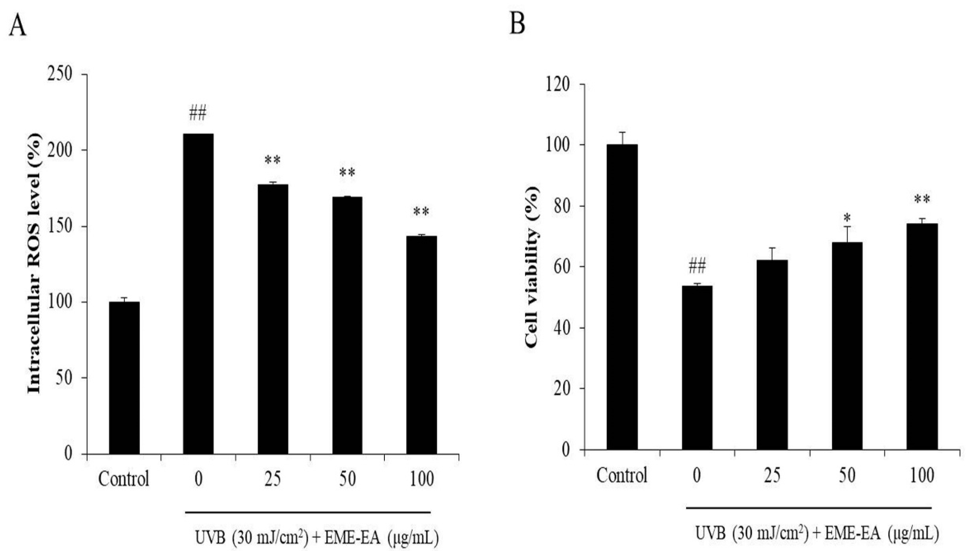 Marinedrugs 20 00557 g002