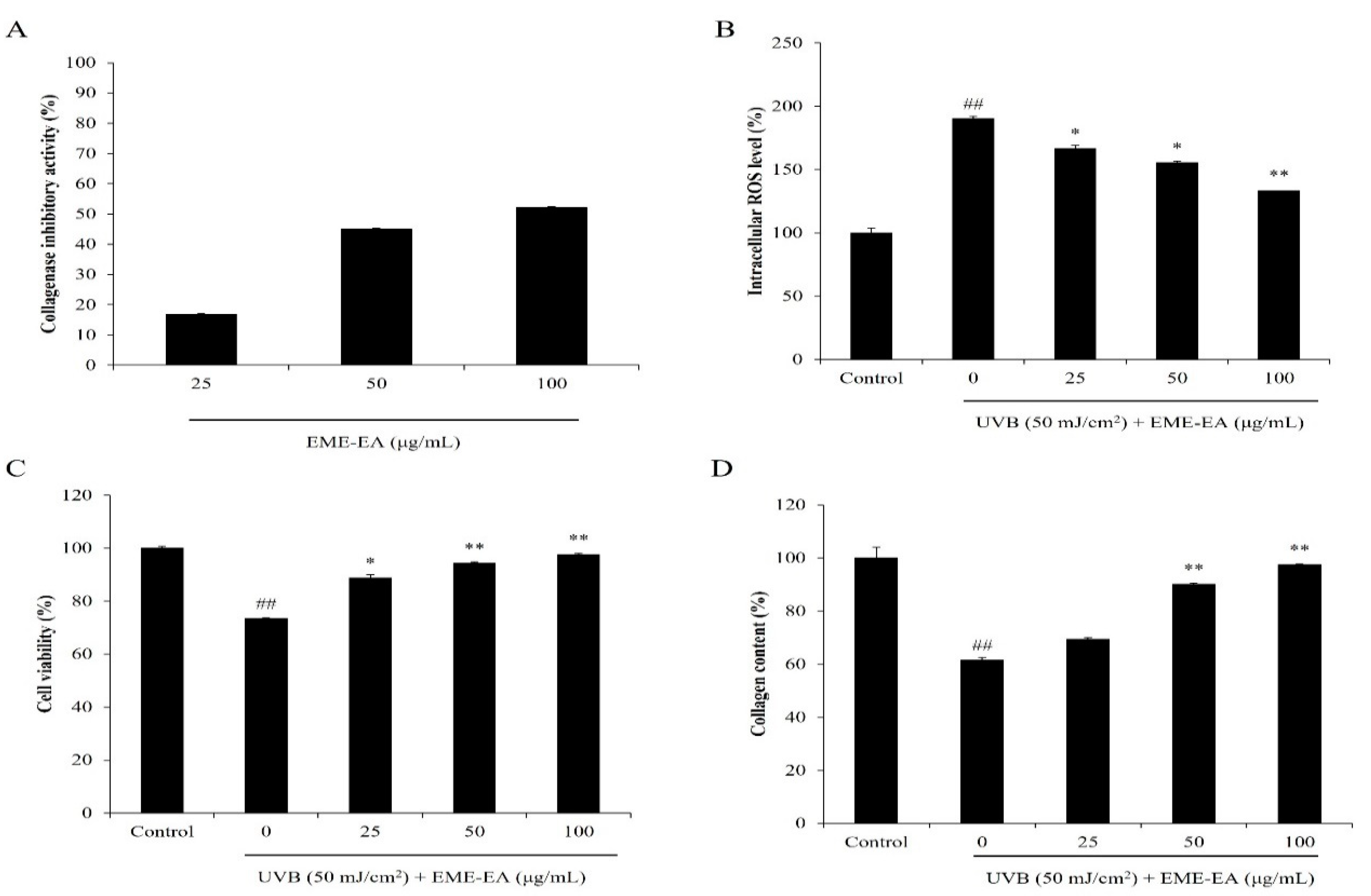 Marinedrugs 20 00557 g004