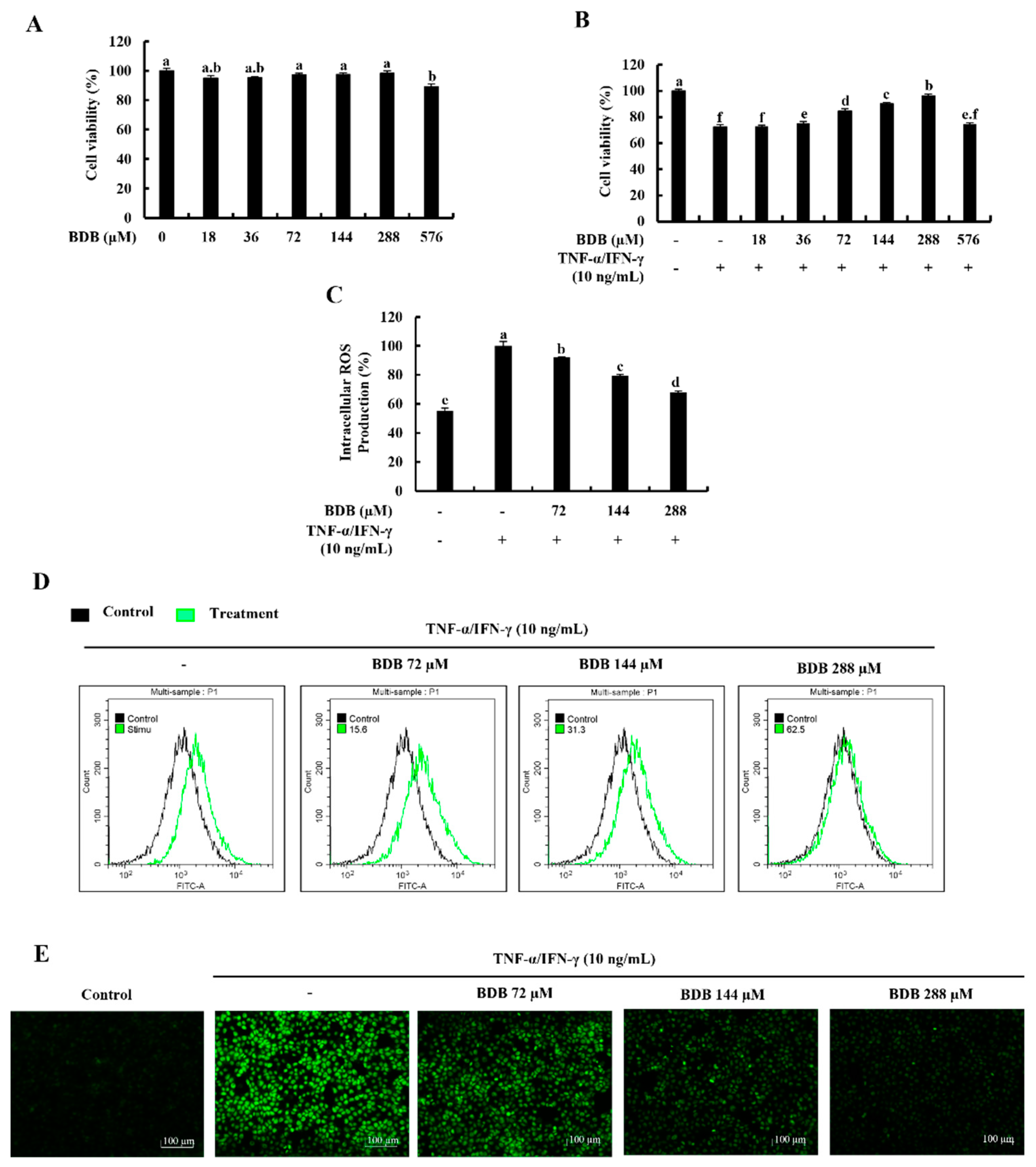 Marinedrugs 20 00563 g001 Marinedrugs 20 00563 g001