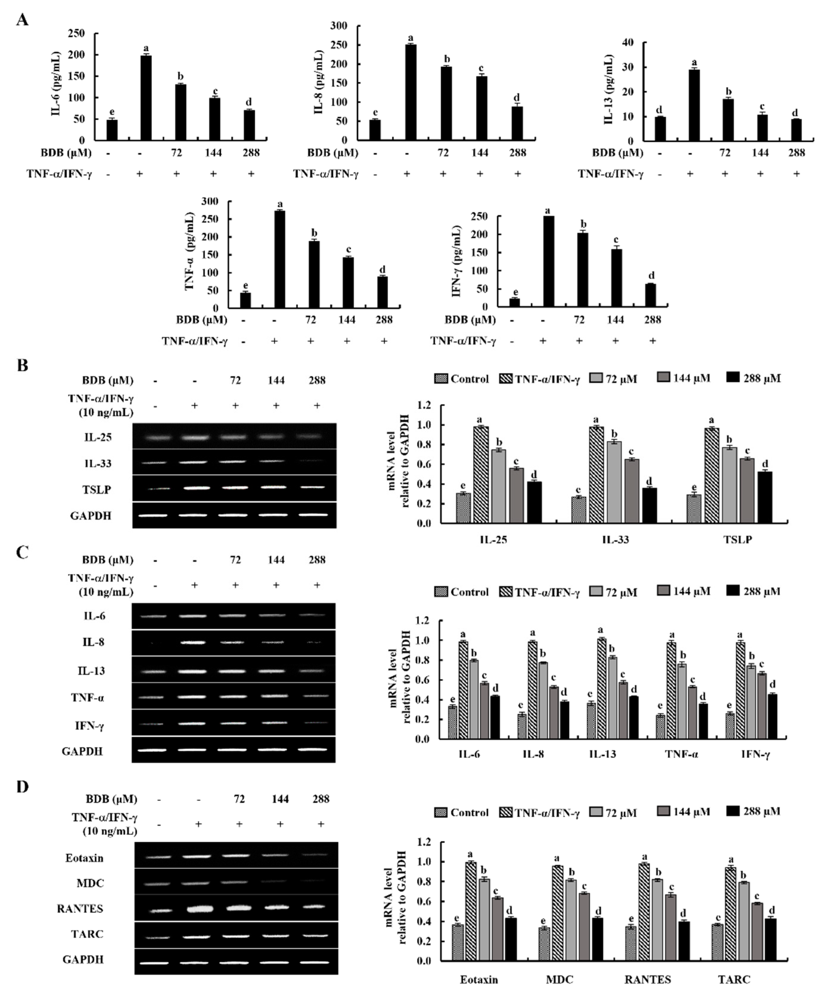 Marinedrugs 20 00563 g002 Marinedrugs 20 00563 g002