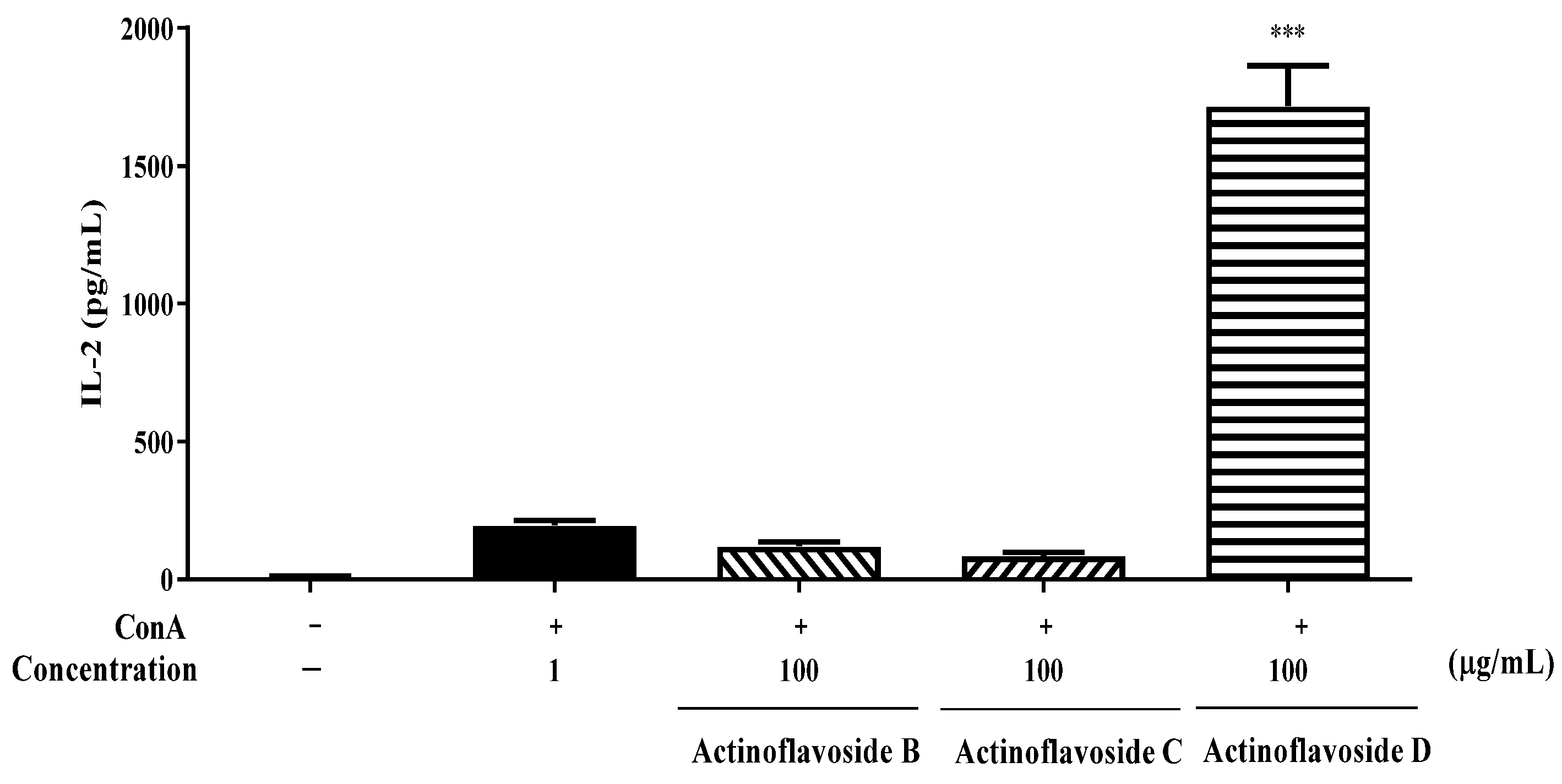 Marinedrugs 20 00565 g004