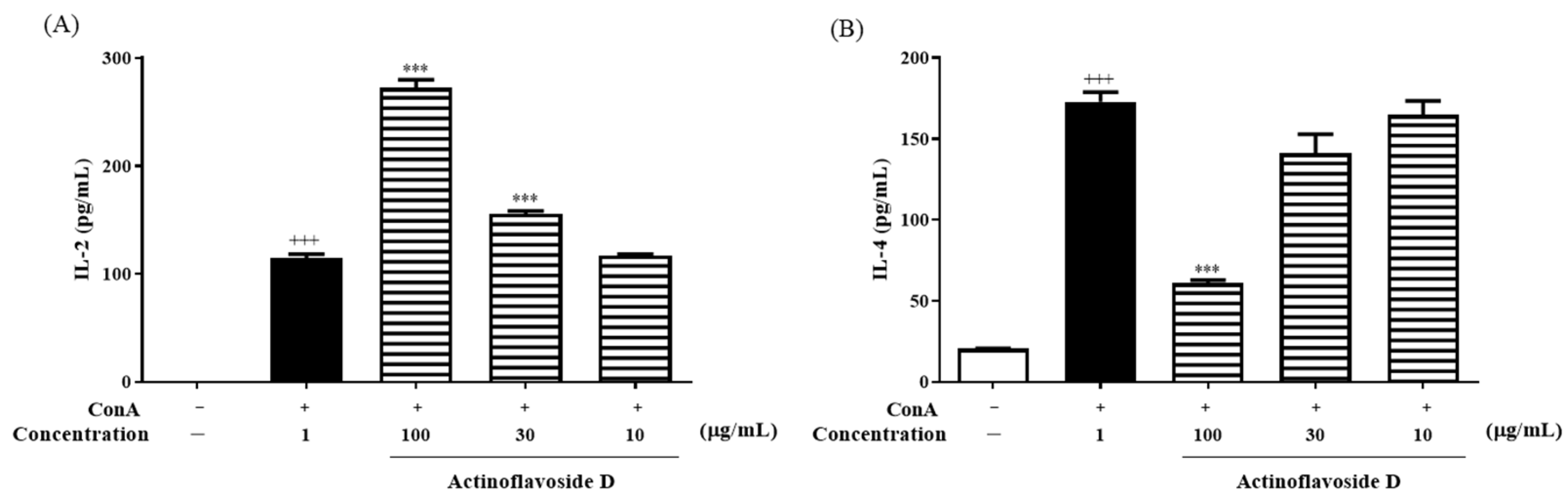 Marinedrugs 20 00565 g005