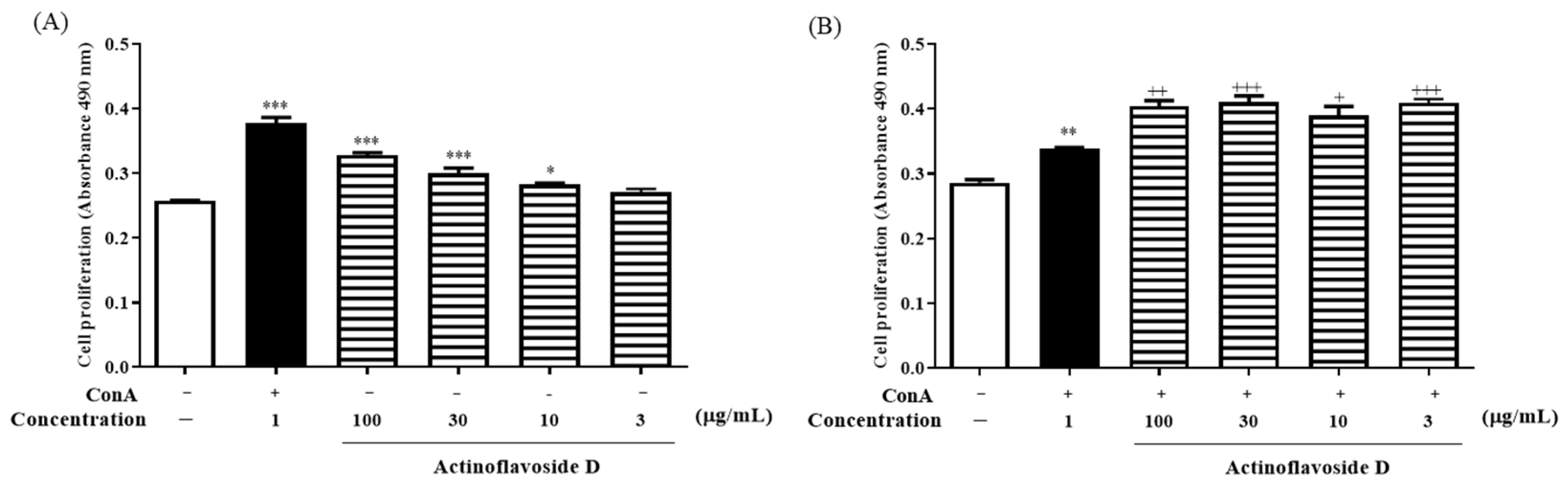 Marinedrugs 20 00565 g006