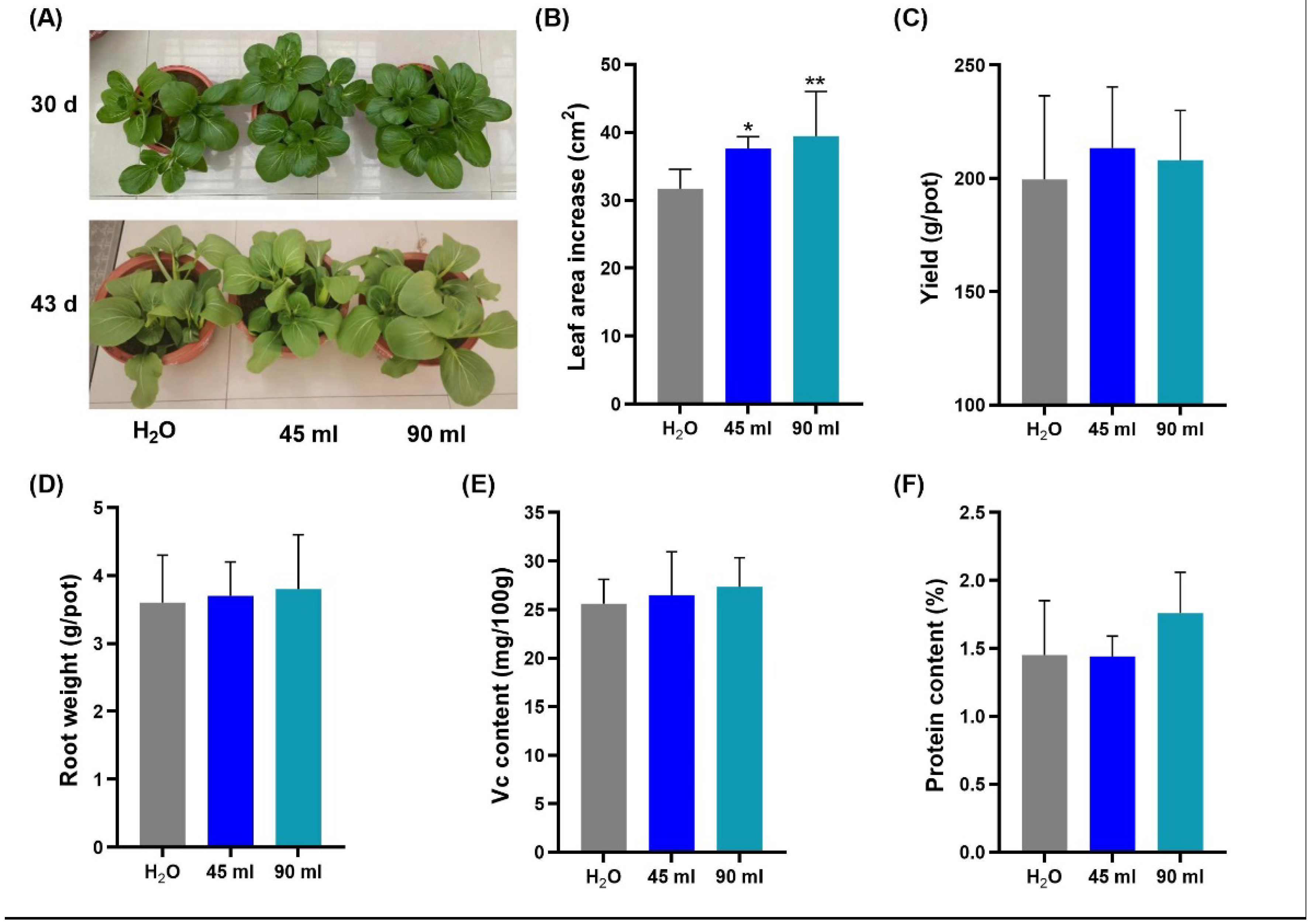 Marinedrugs 20 00569 g002