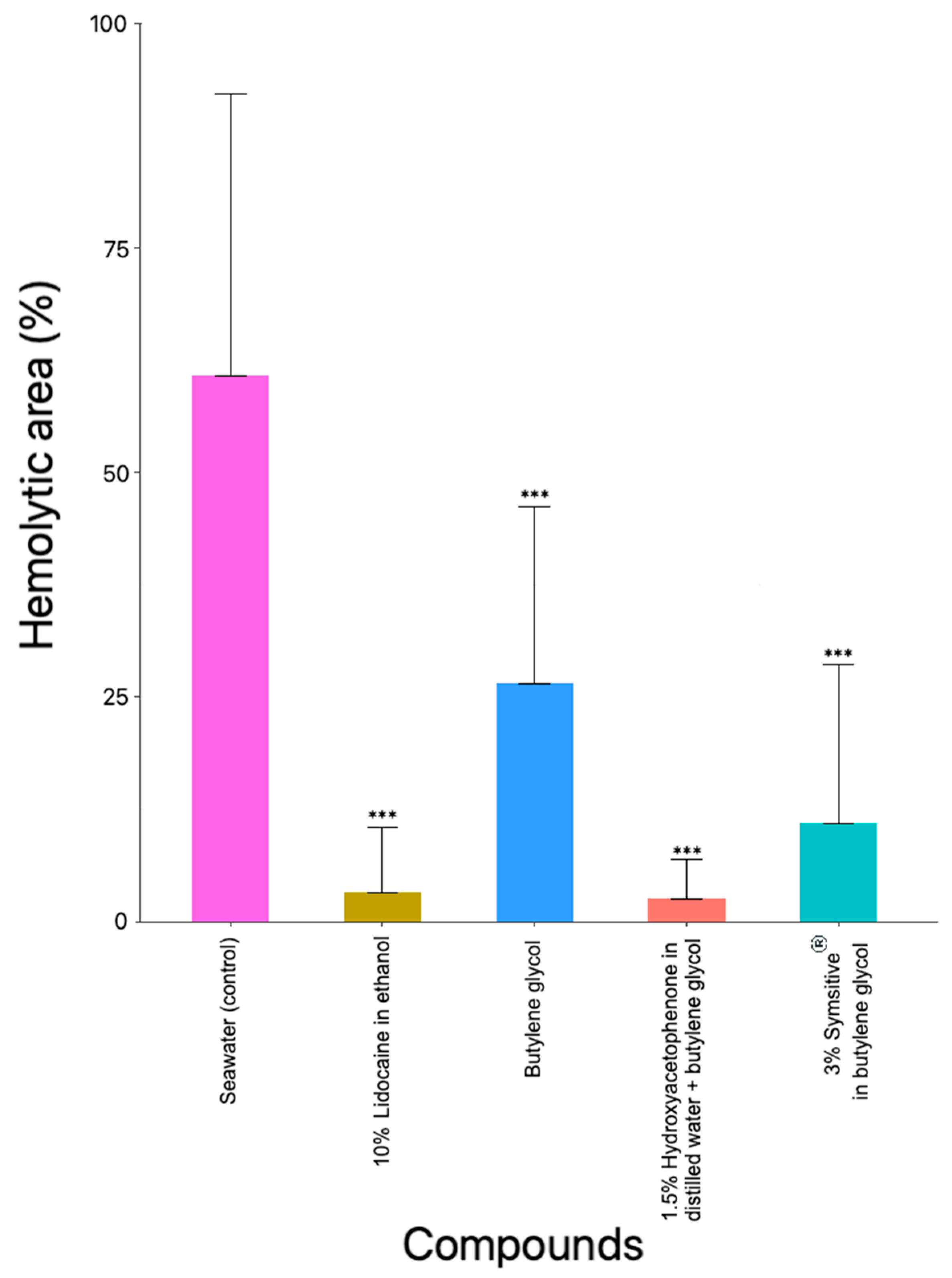 Marinedrugs 20 00571 g003