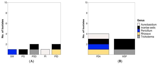 Marinedrugs 20 00573 g004 550