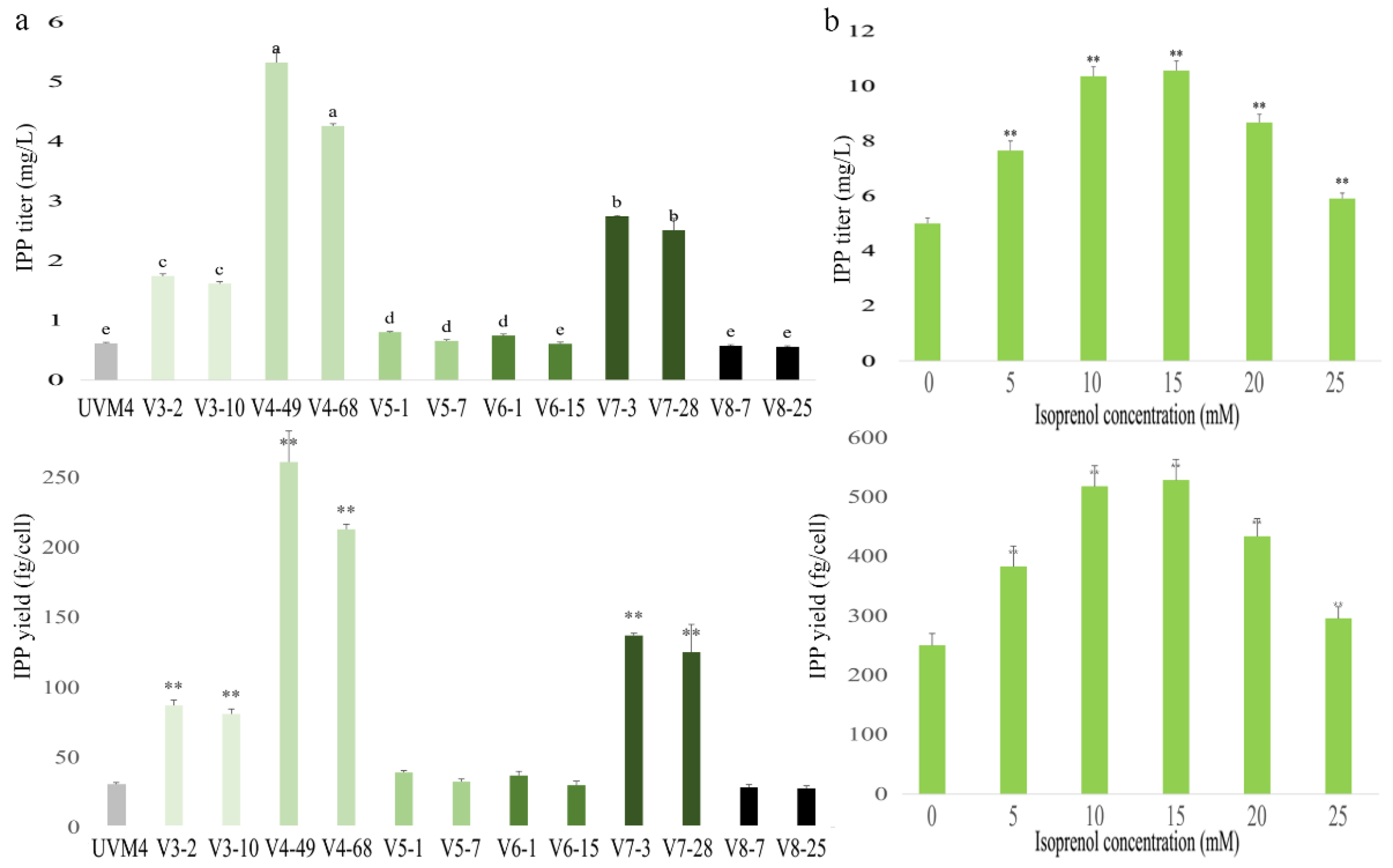 Marinedrugs 20 00577 g003