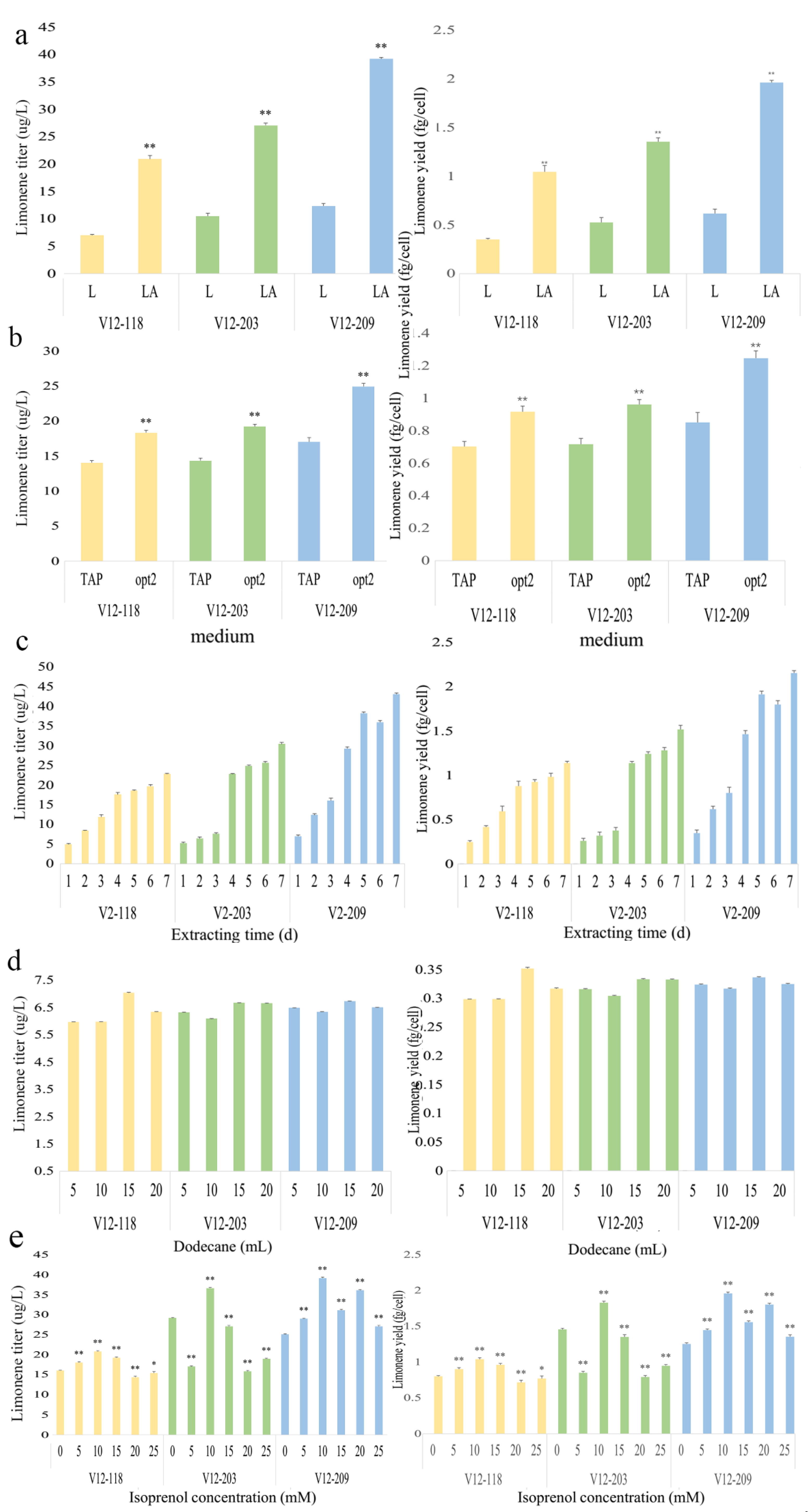 Marinedrugs 20 00577 g005
