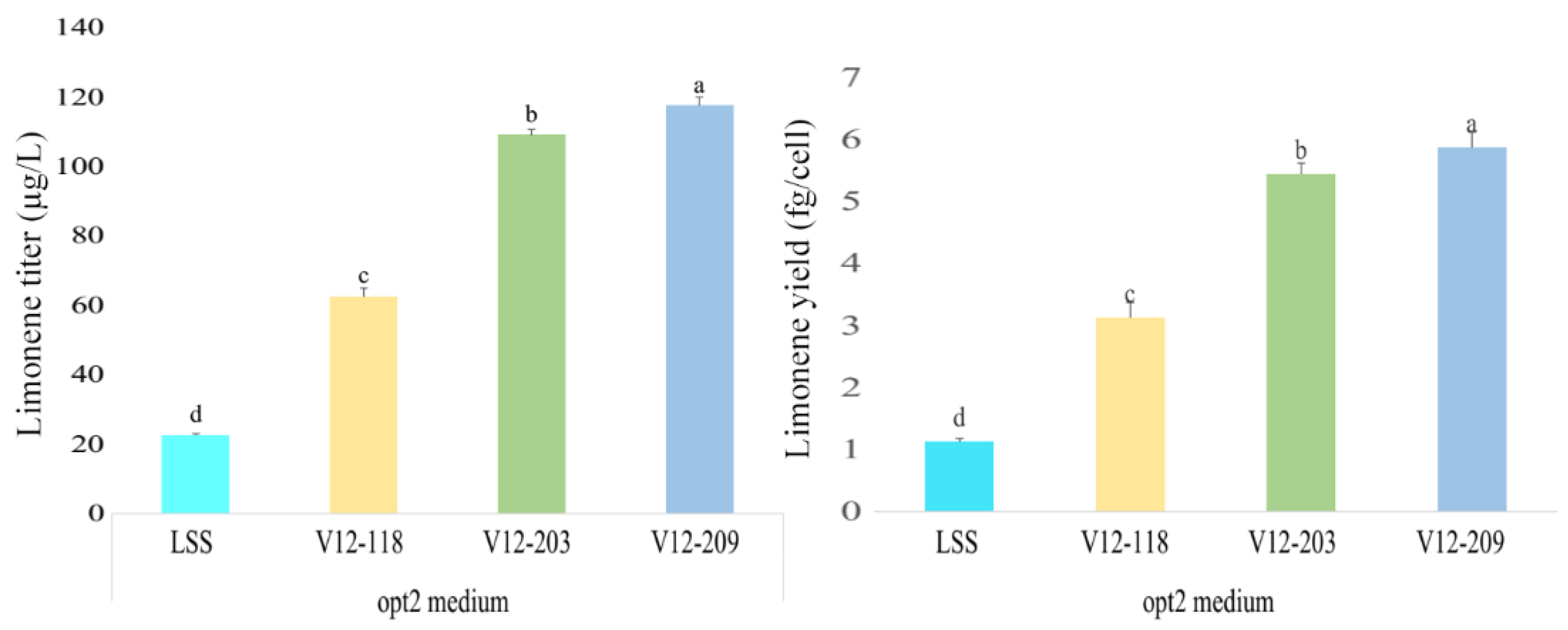 Marinedrugs 20 00577 g006
