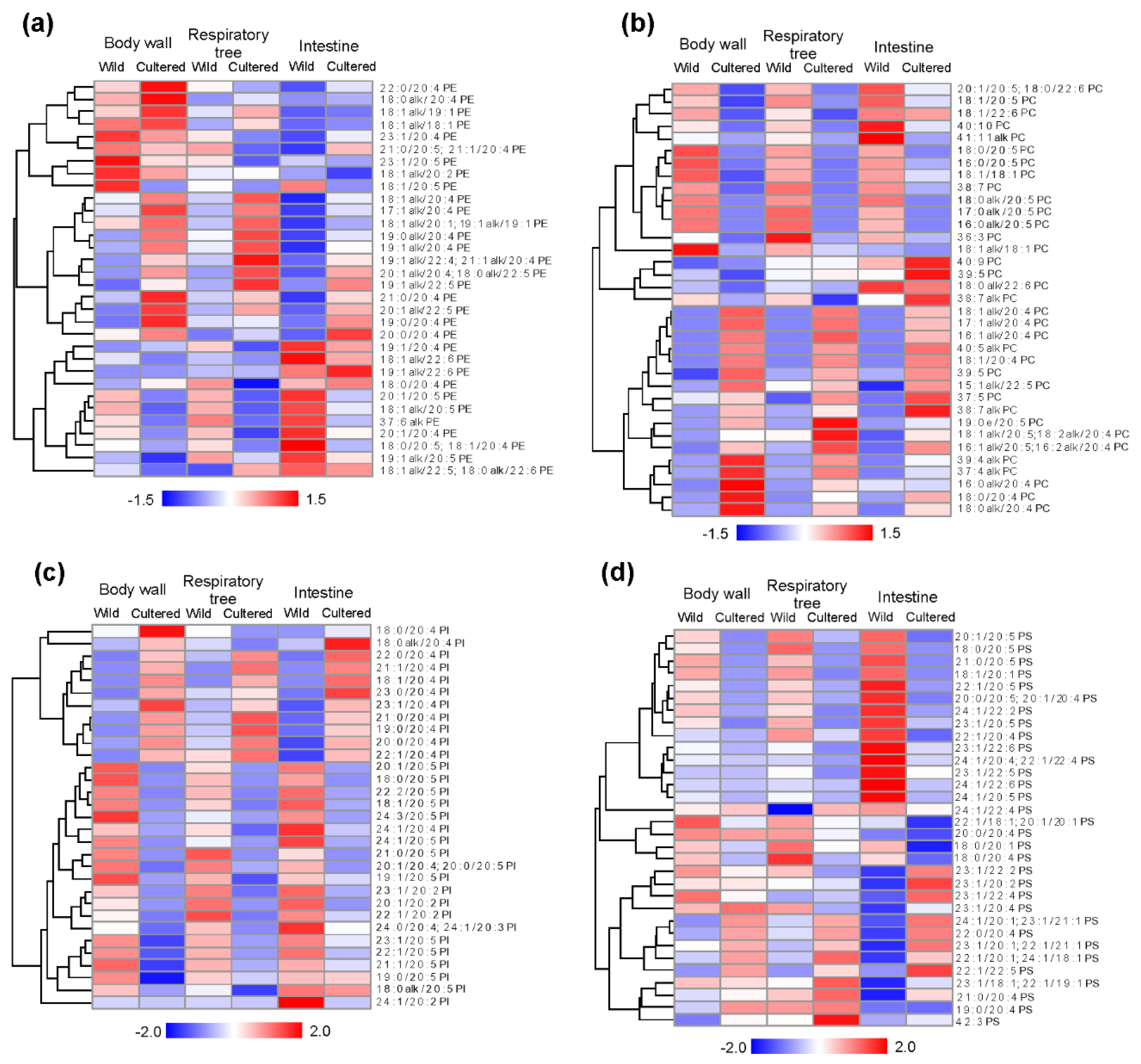 Marinedrugs 20 00578 g001 Marinedrugs 20 00578 g001