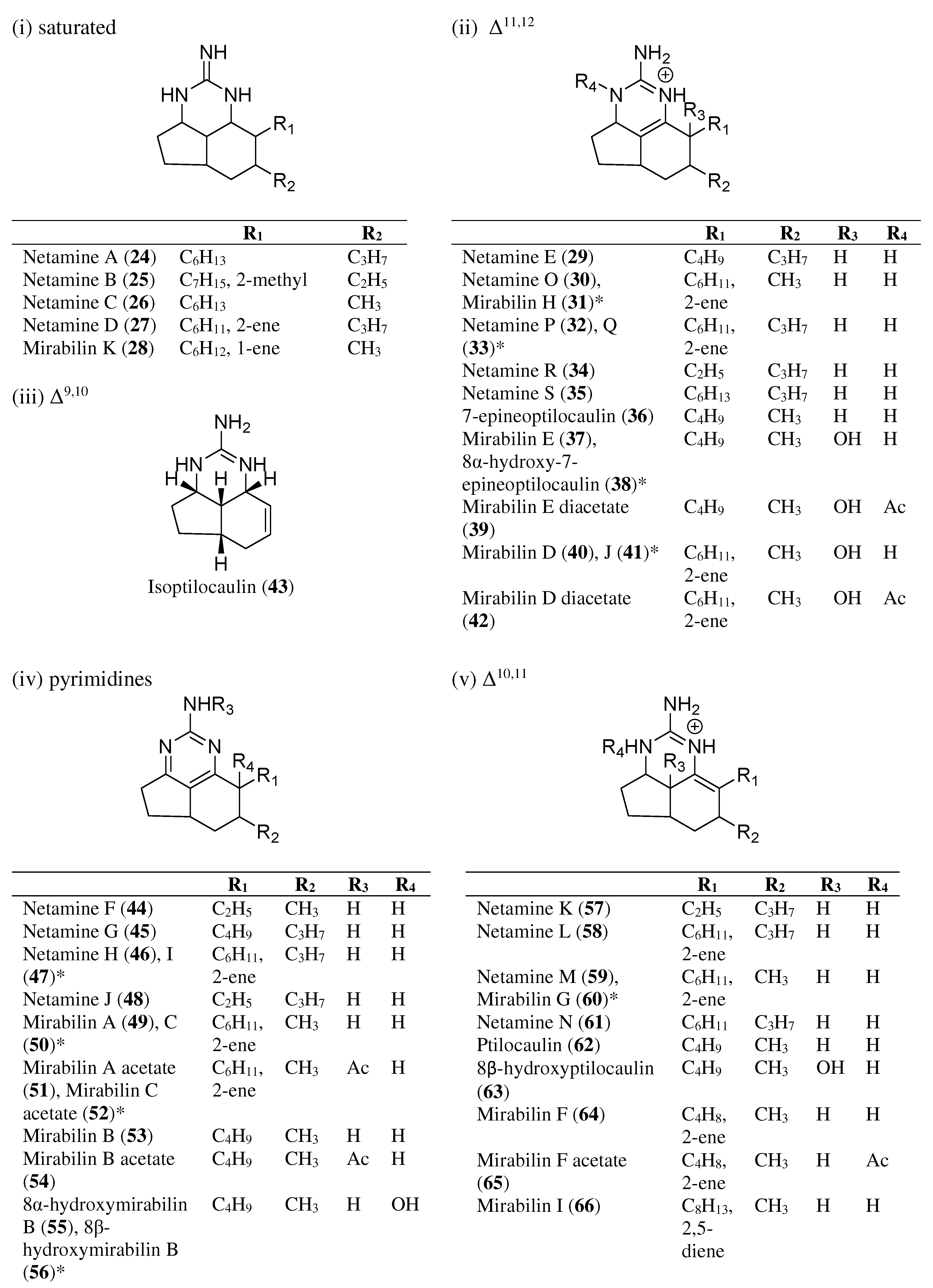 Marinedrugs 20 00579 g002