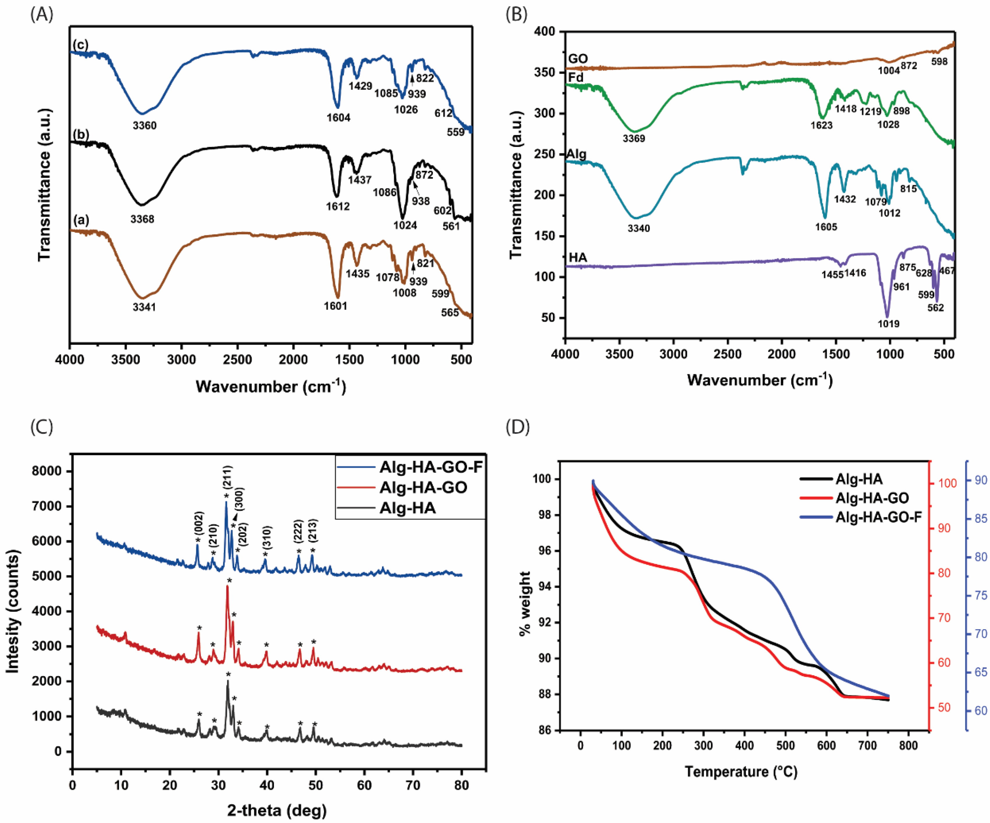 Marinedrugs 20 00589 g002