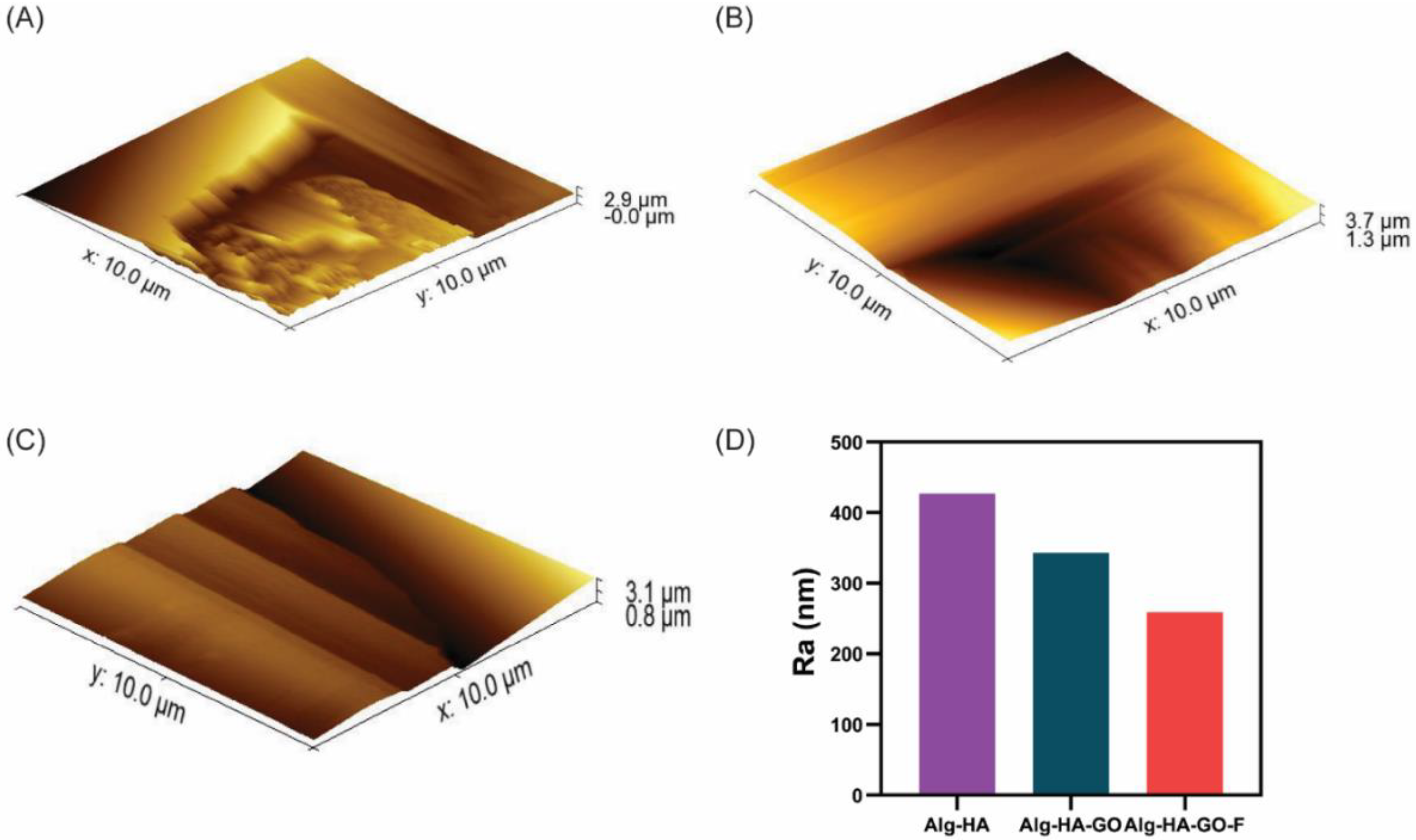 Marinedrugs 20 00589 g004