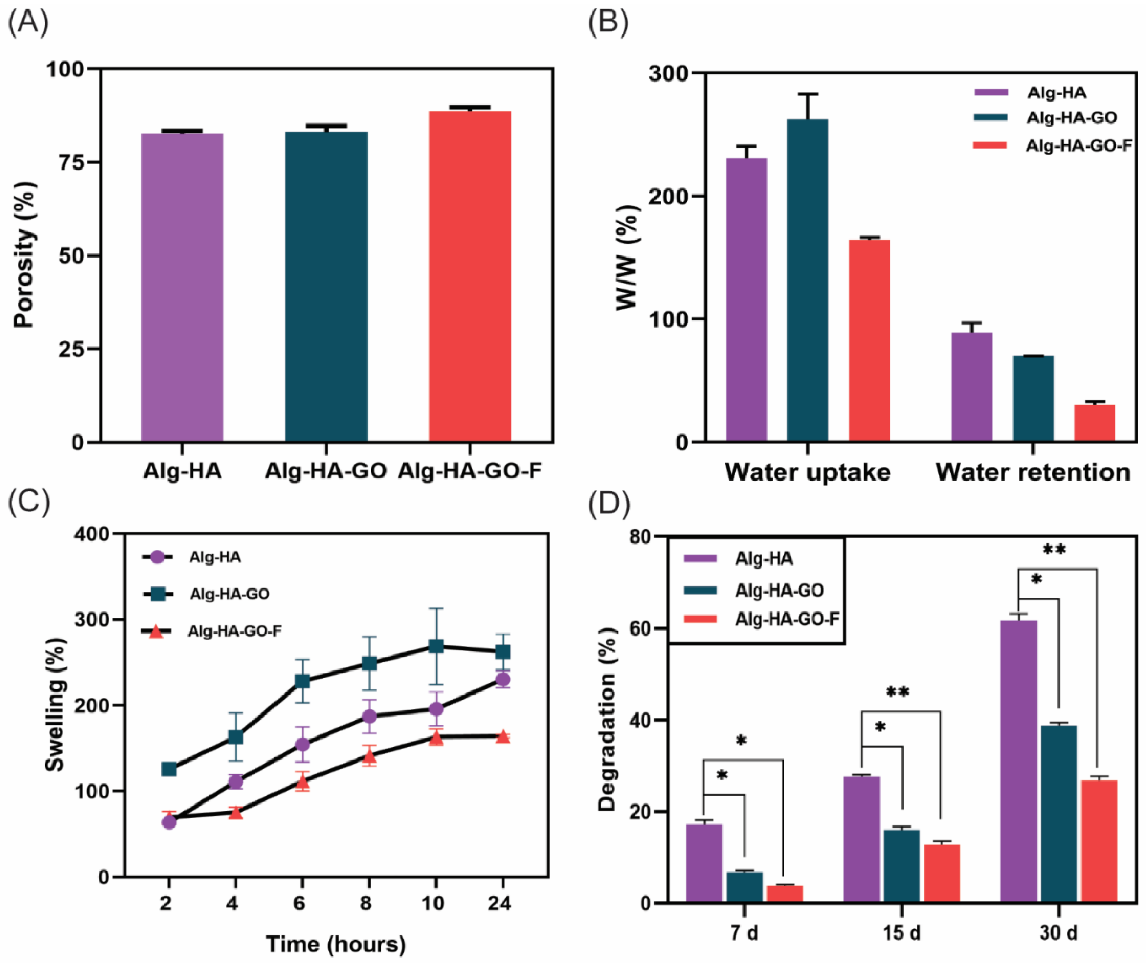 Marinedrugs 20 00589 g005