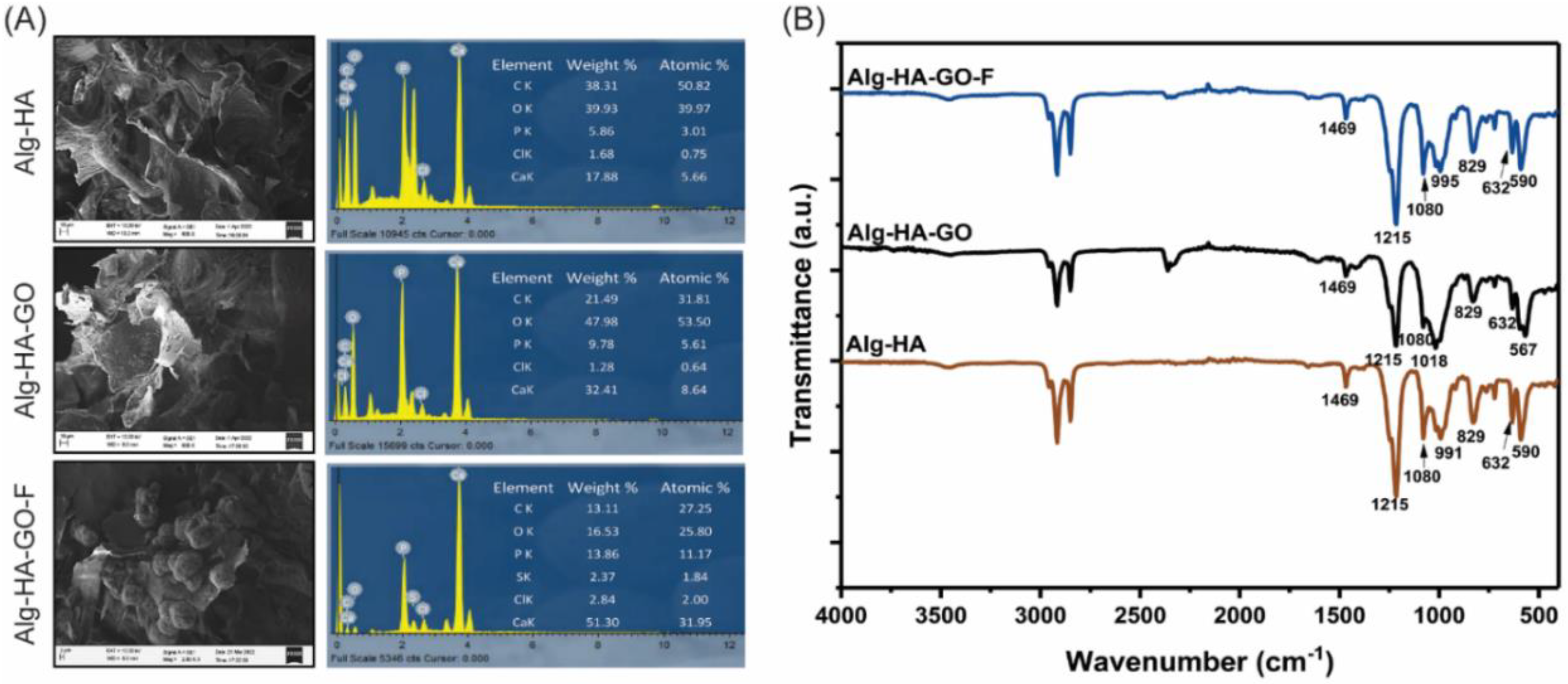 Marinedrugs 20 00589 g007