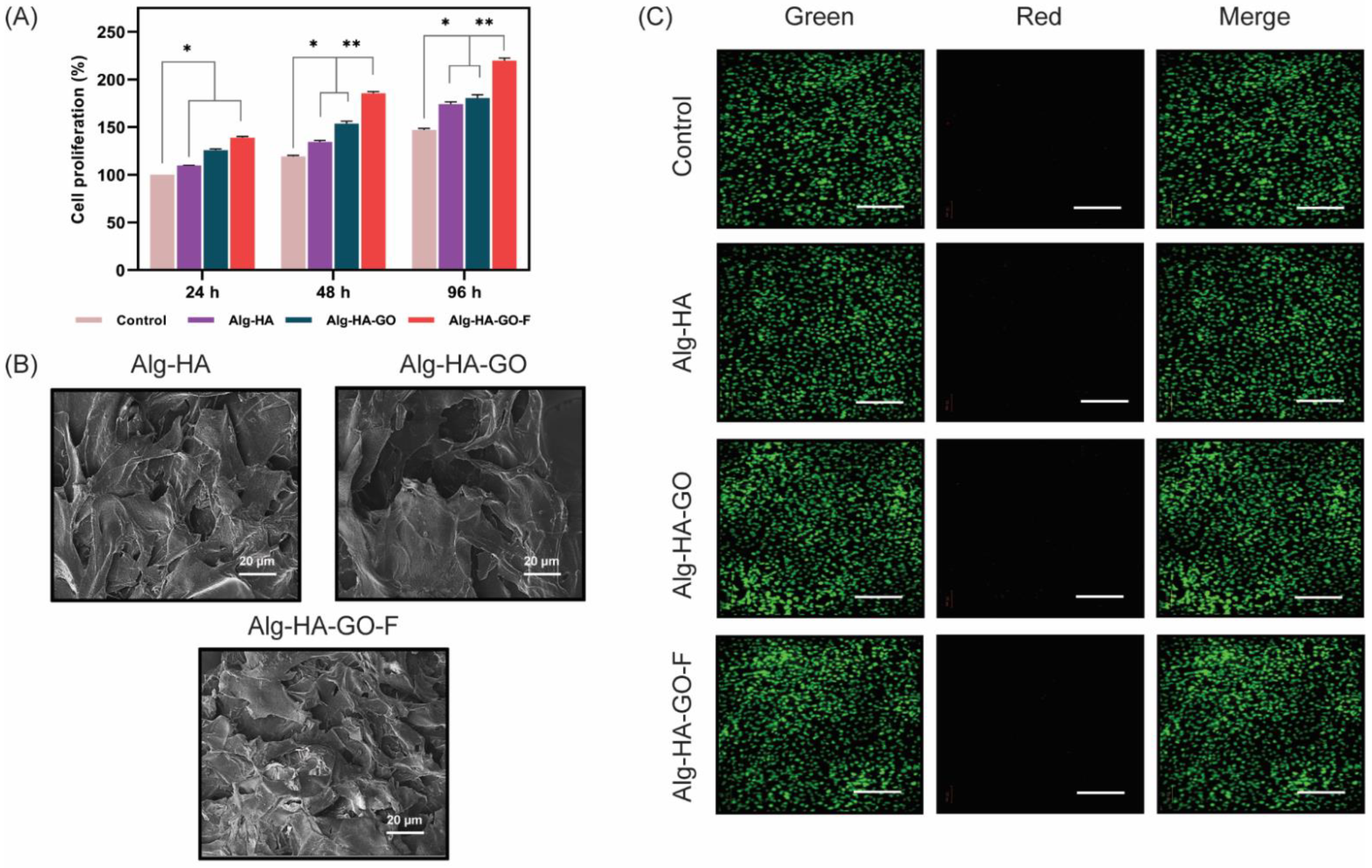 Marinedrugs 20 00589 g008