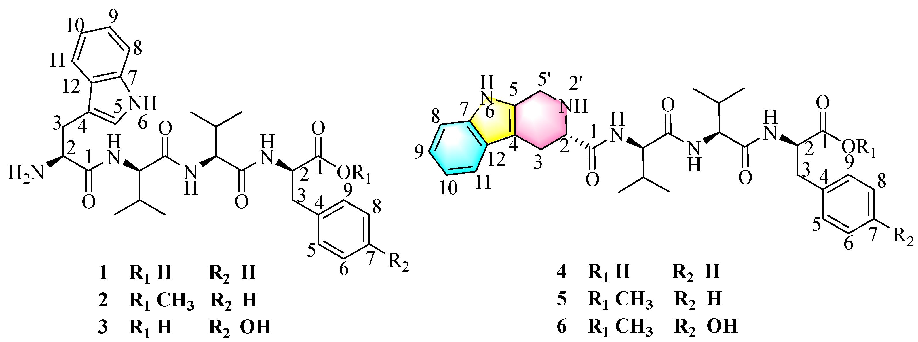 Marinedrugs 20 00593 g001