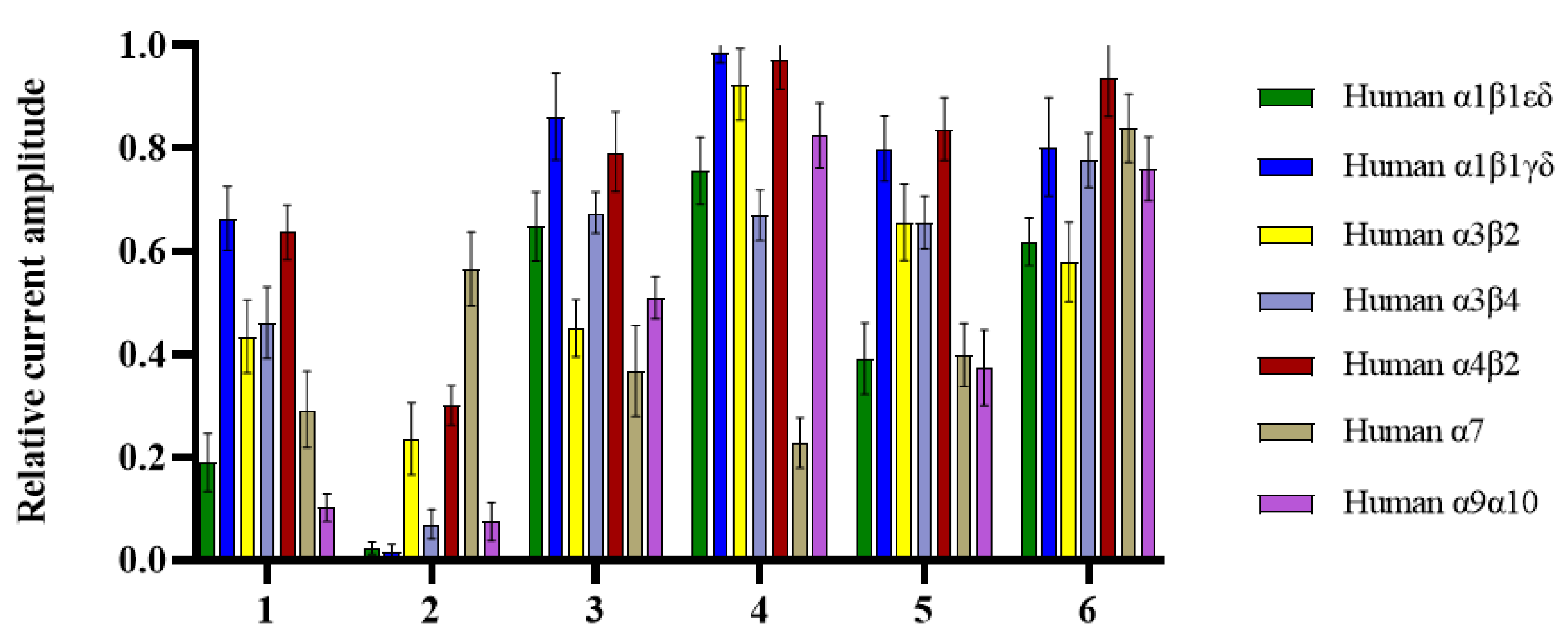 Marinedrugs 20 00593 g003