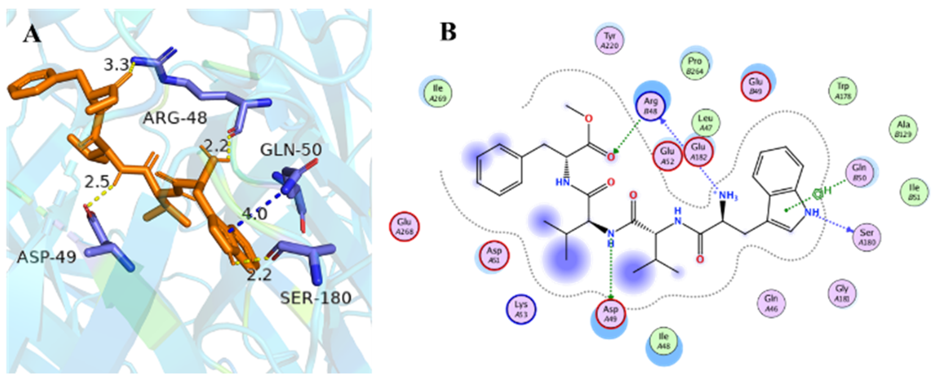 Marinedrugs 20 00593 g004