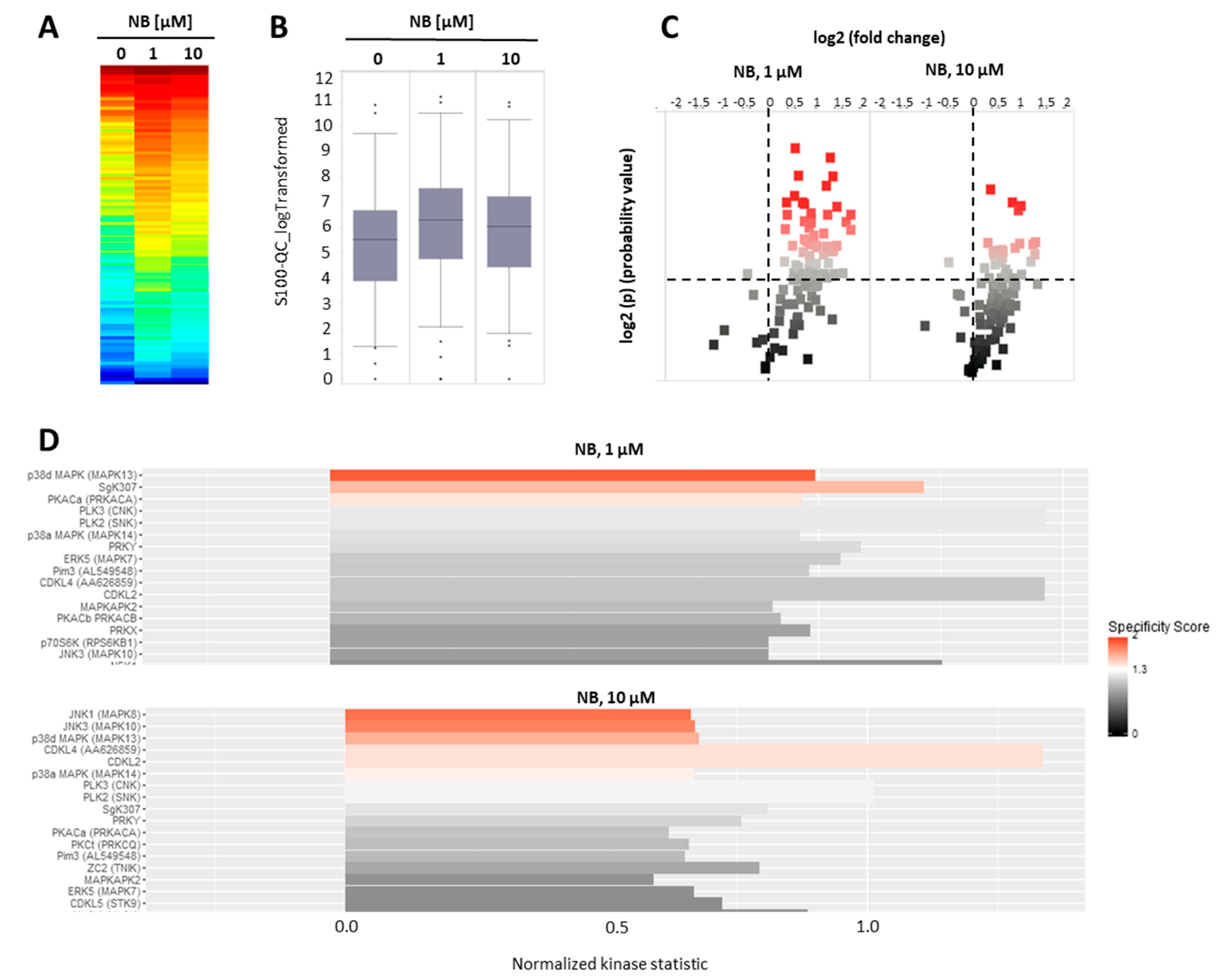 Marinedrugs 20 00597 g005 Marinedrugs 20 00597 g005