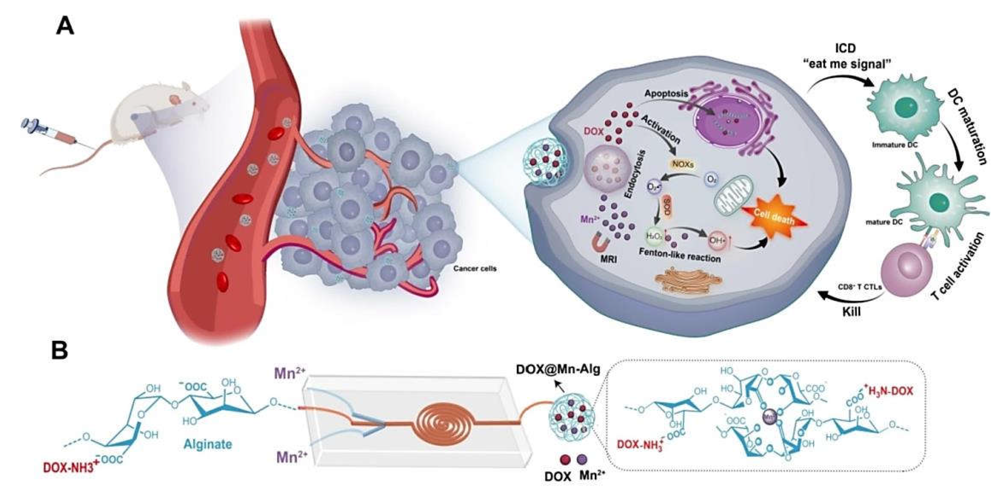 Marinedrugs 20 00598 g005