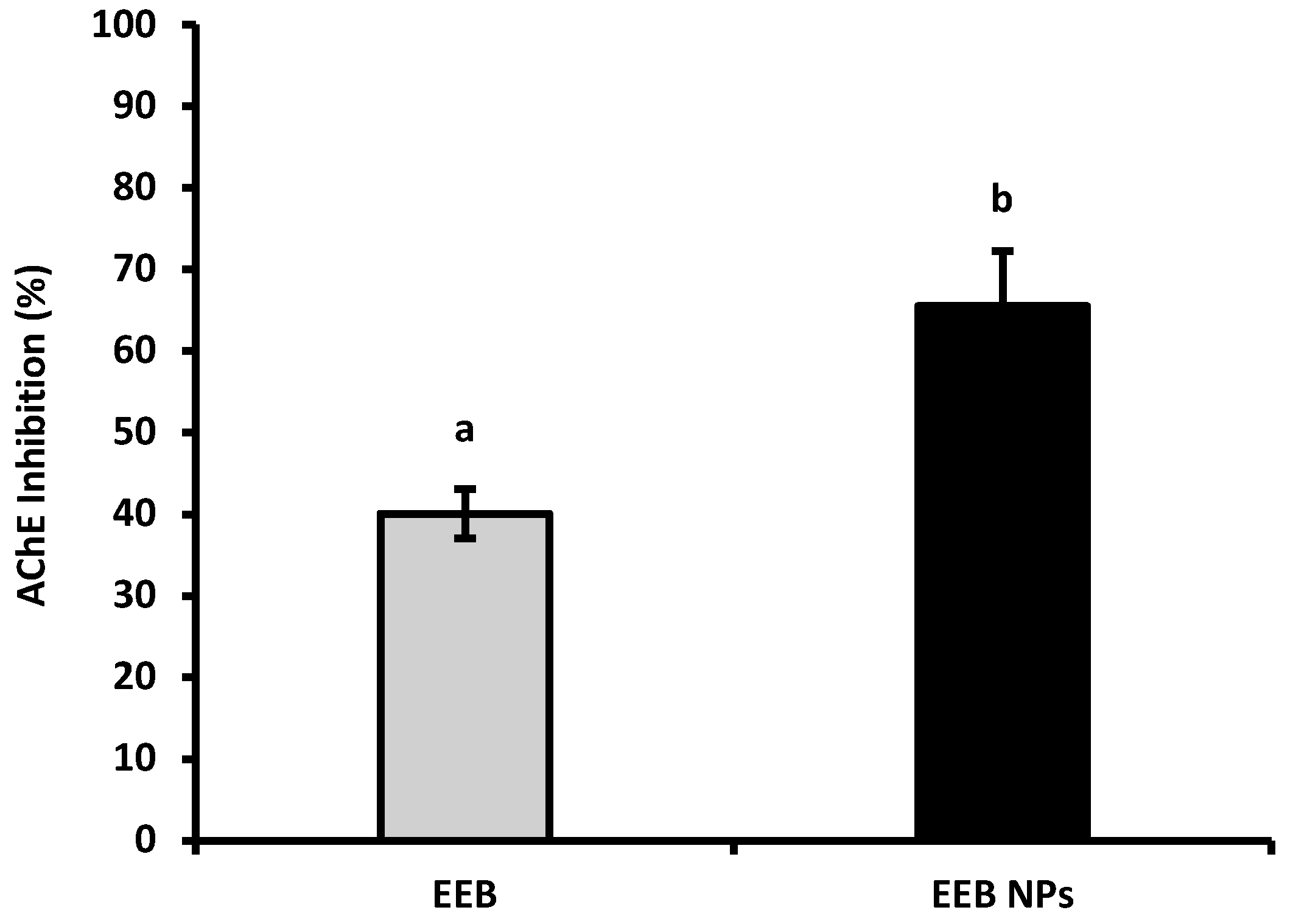 Marinedrugs 20 00608 g003