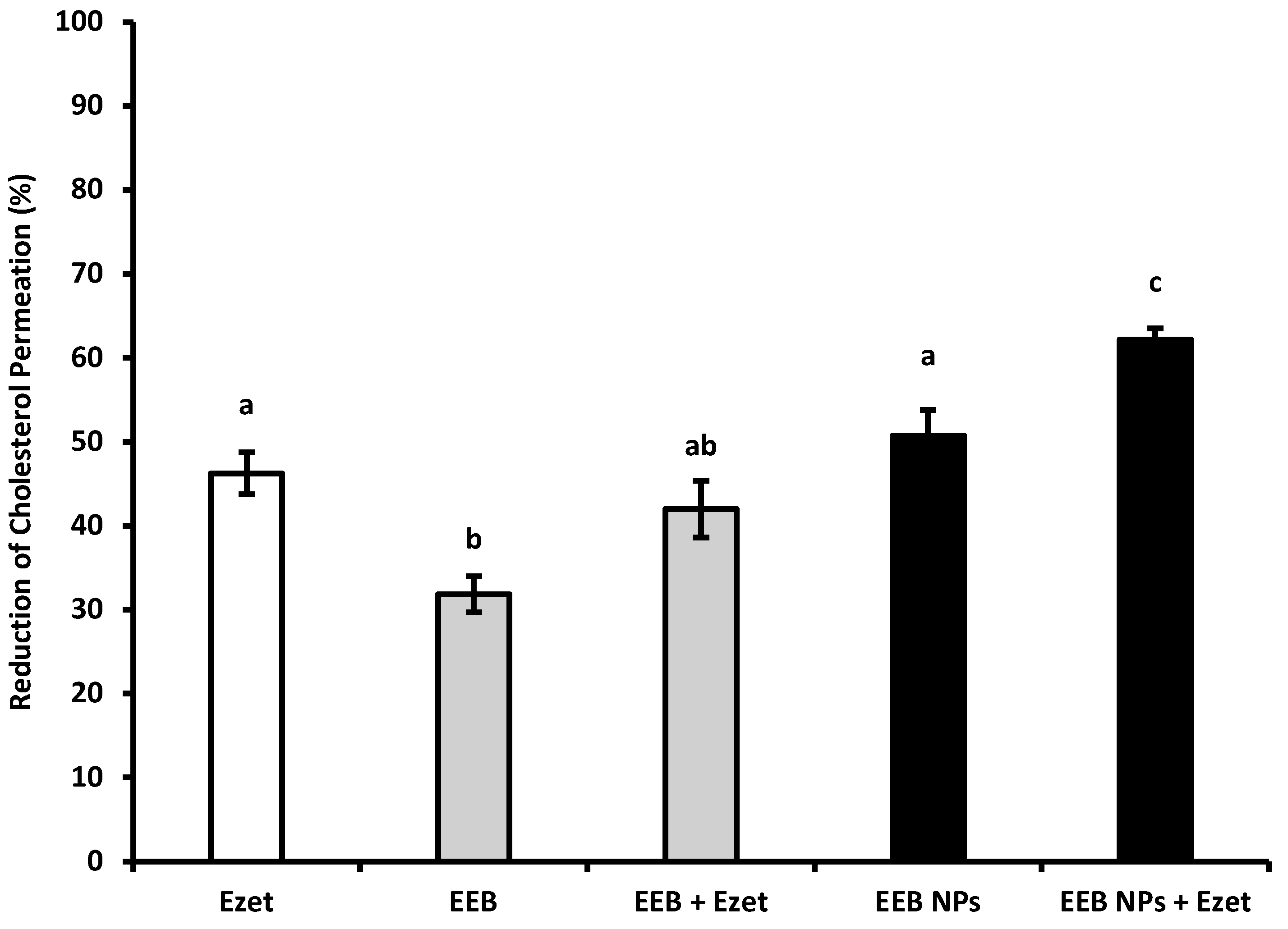 Marinedrugs 20 00608 g005