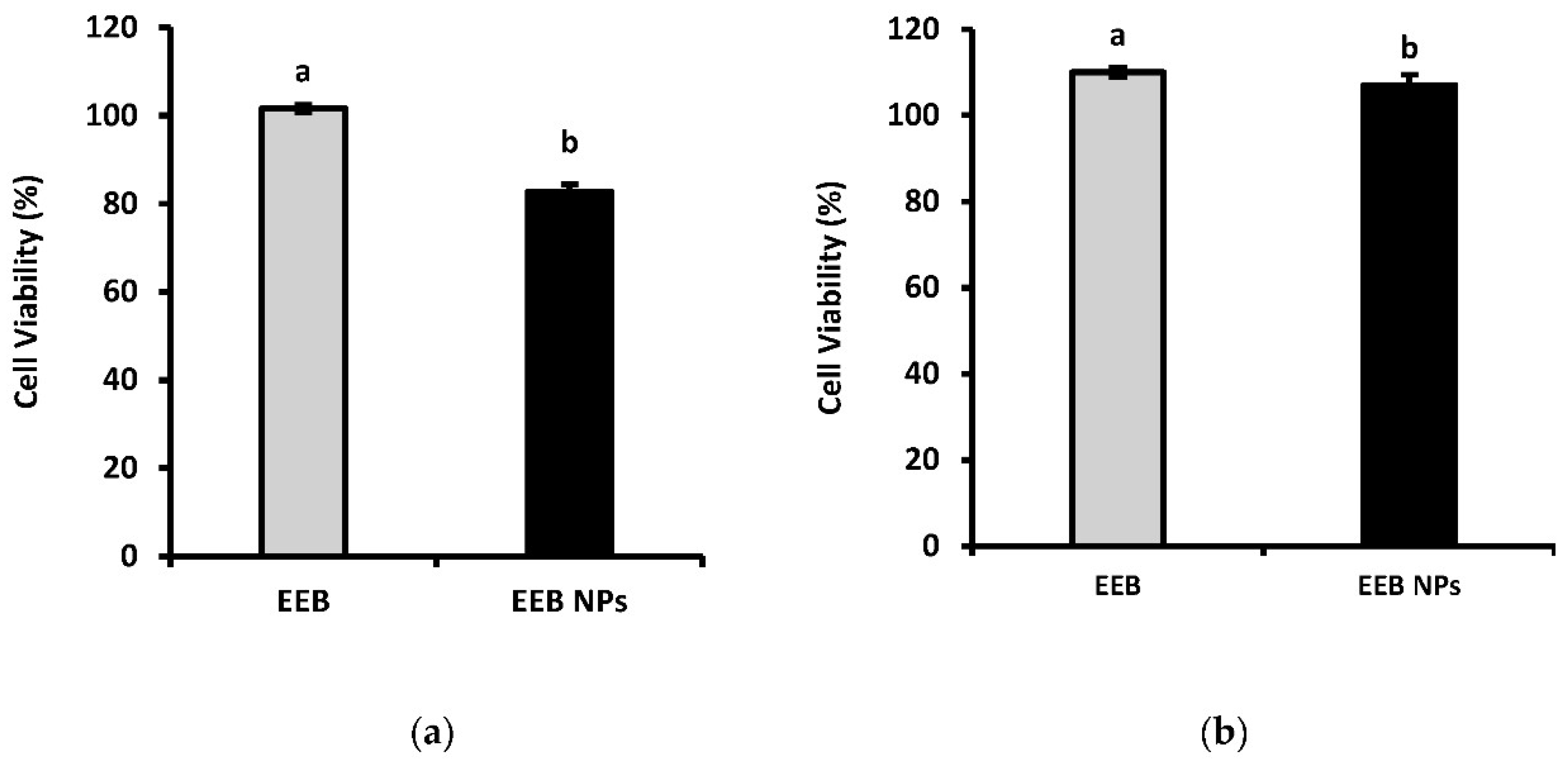 Marinedrugs 20 00608 g007