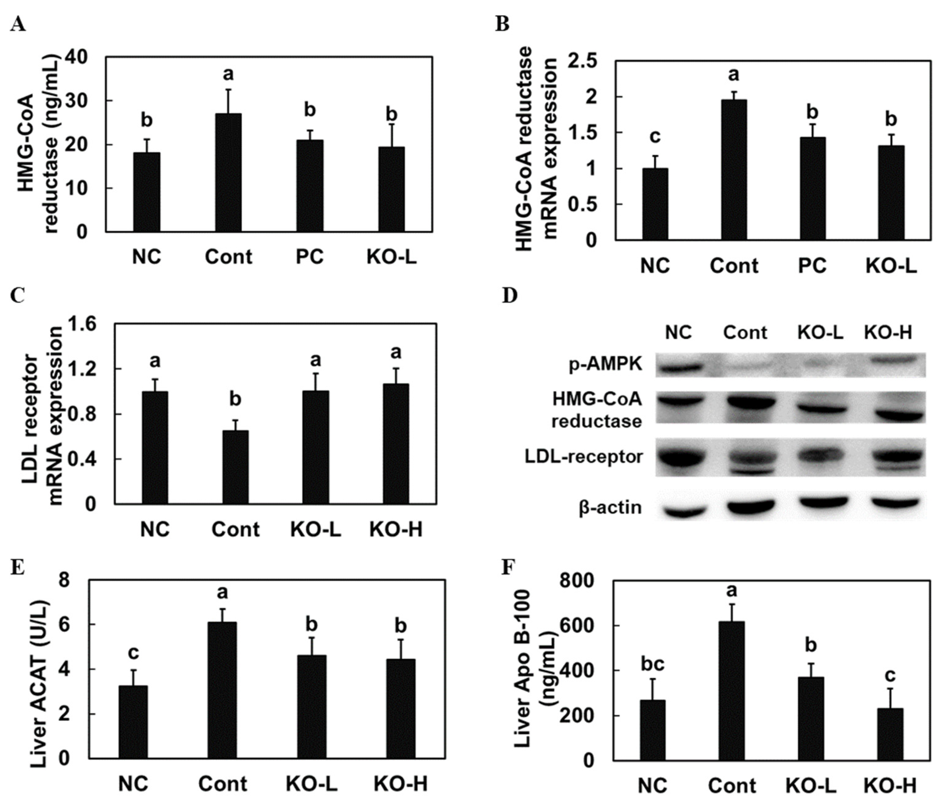 Marinedrugs 20 00609 g002