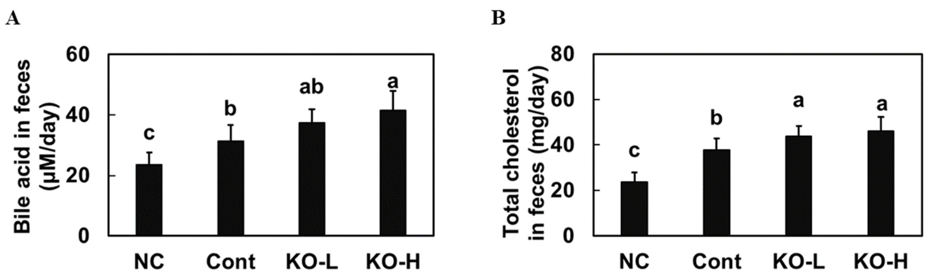 Marinedrugs 20 00609 g003
