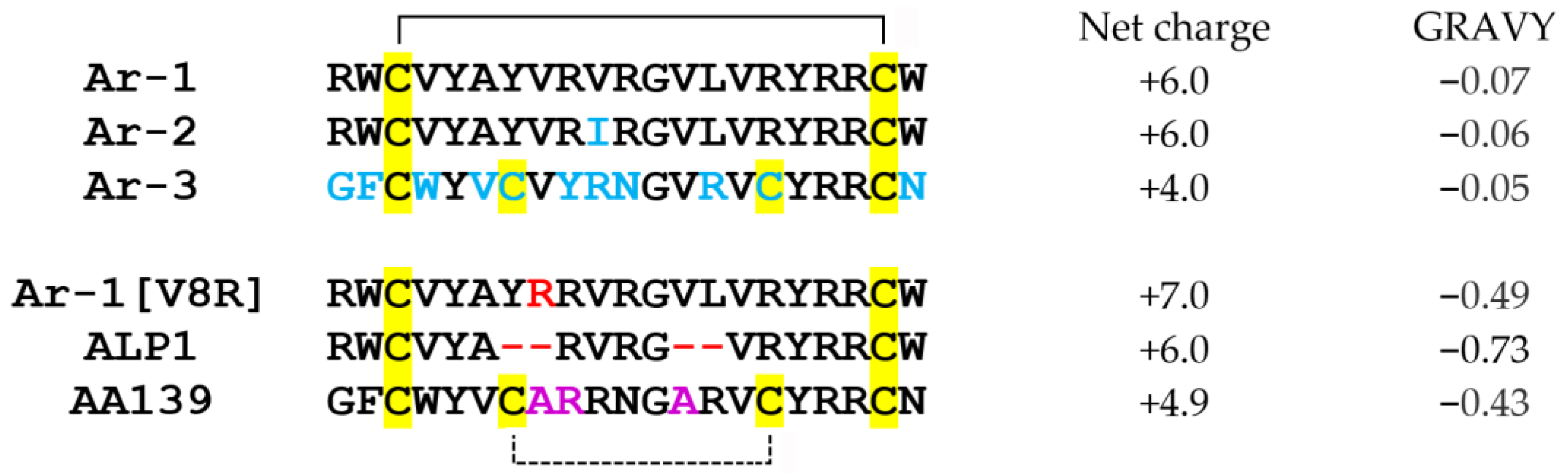 Marinedrugs 20 00612 g001