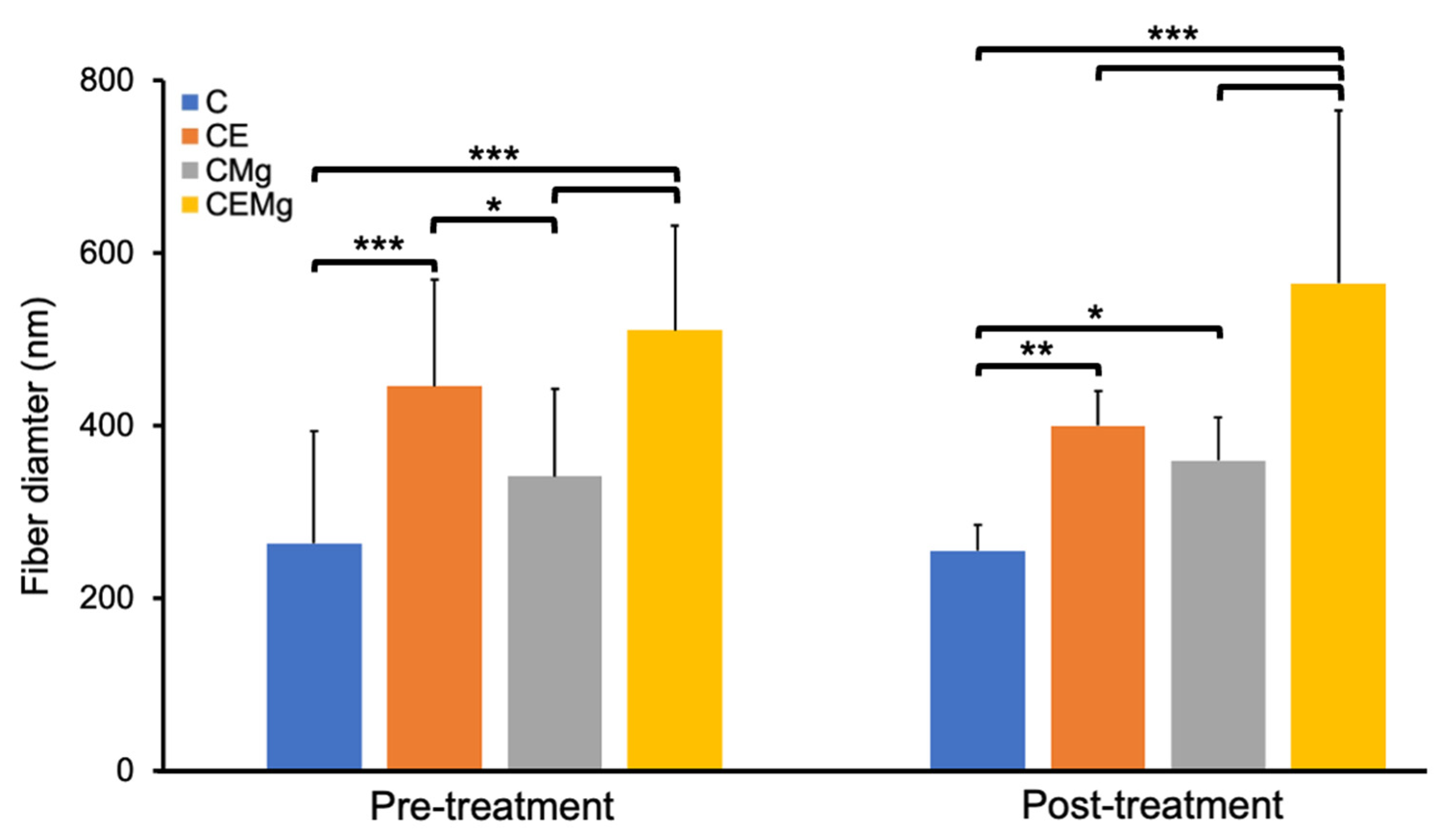 Marinedrugs 20 00615 g002 Marinedrugs 20 00615 g002