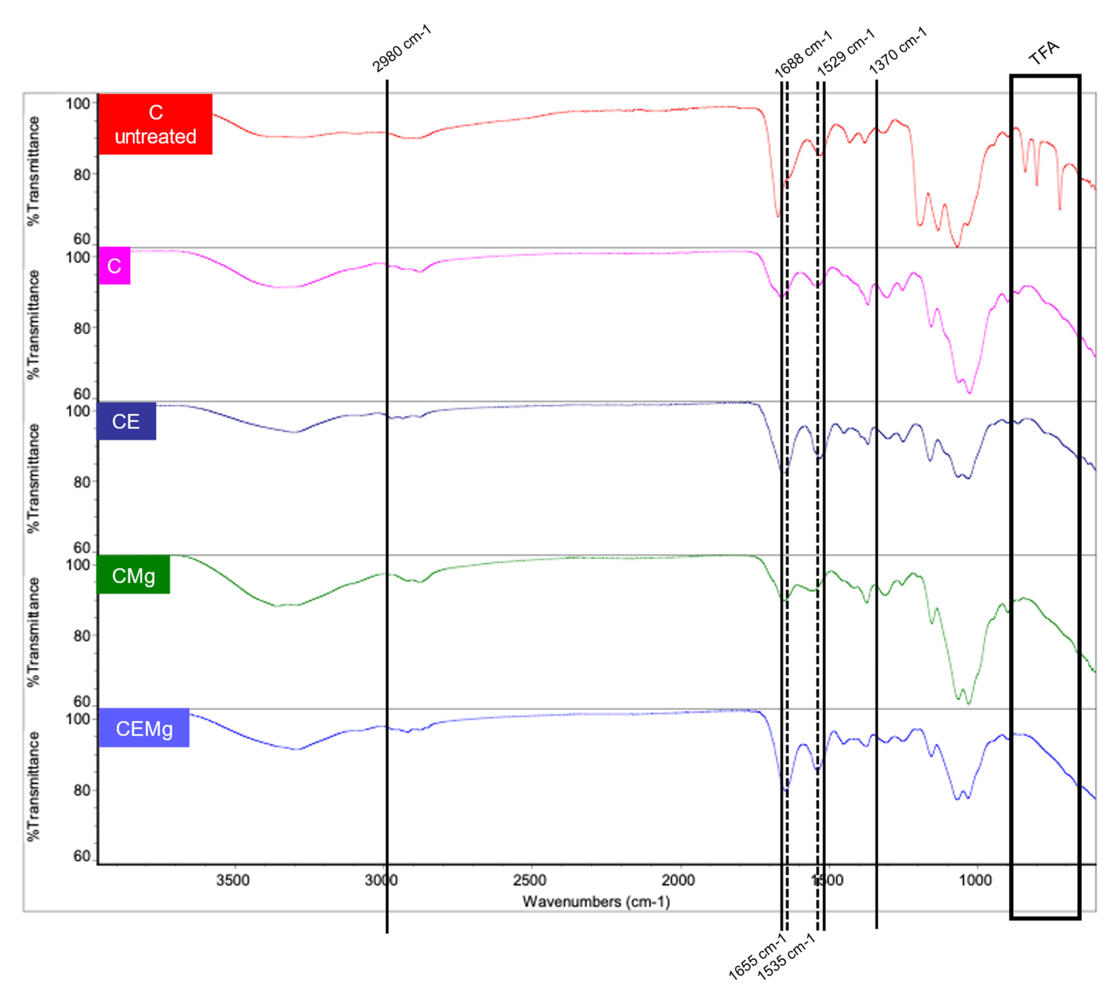 Marinedrugs 20 00615 g004 Marinedrugs 20 00615 g004