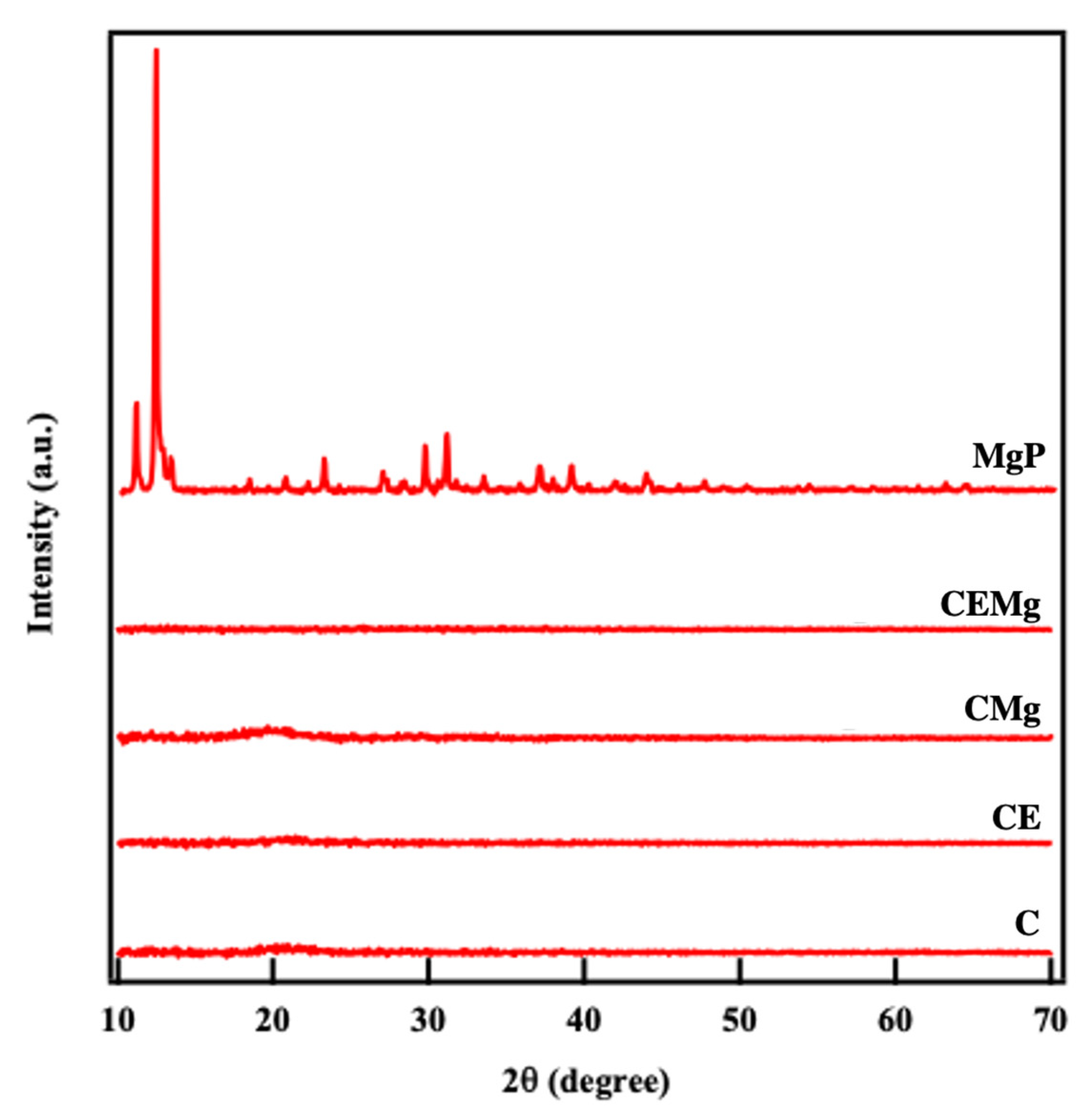 Marinedrugs 20 00615 g005 Marinedrugs 20 00615 g005