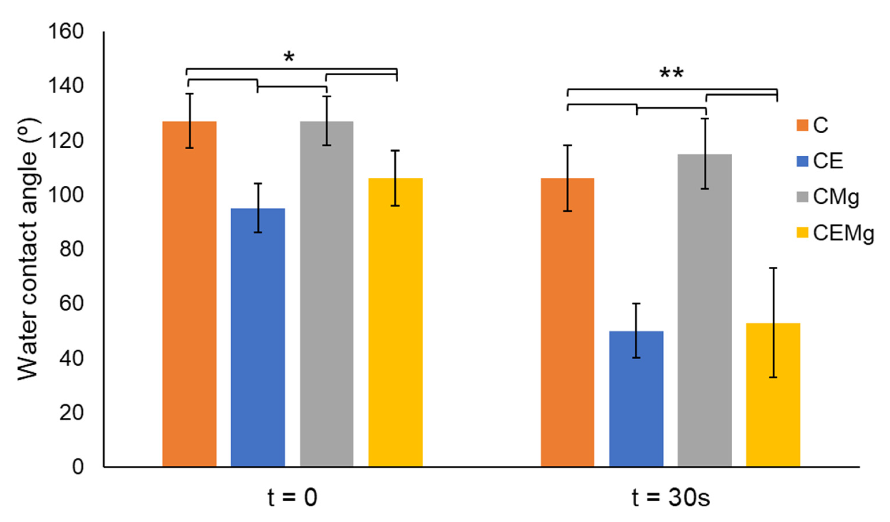 Marinedrugs 20 00615 g006 Marinedrugs 20 00615 g006