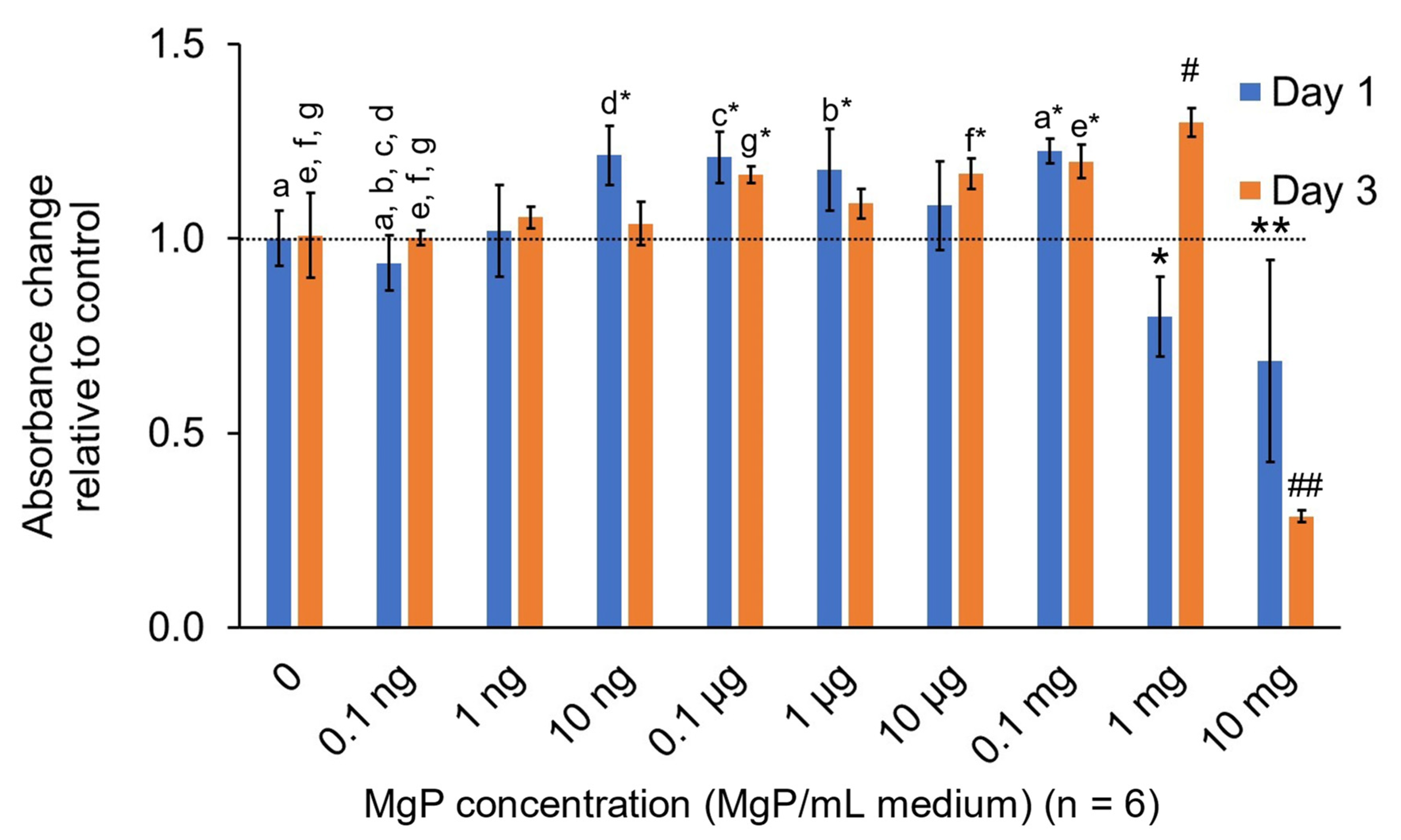 Marinedrugs 20 00615 g012 Marinedrugs 20 00615 g012