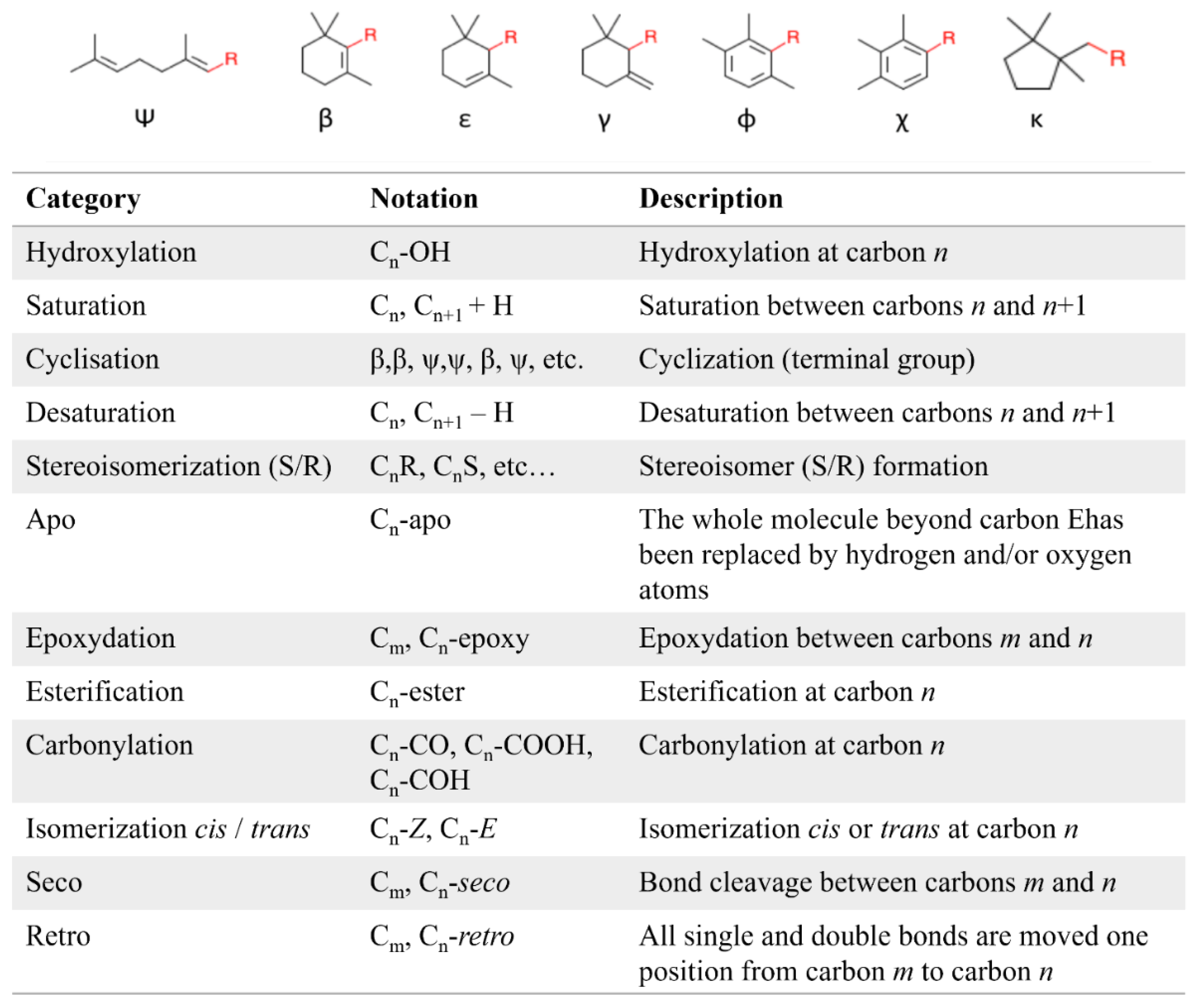 Marinedrugs 20 00618 g009 Marinedrugs 20 00618 g009