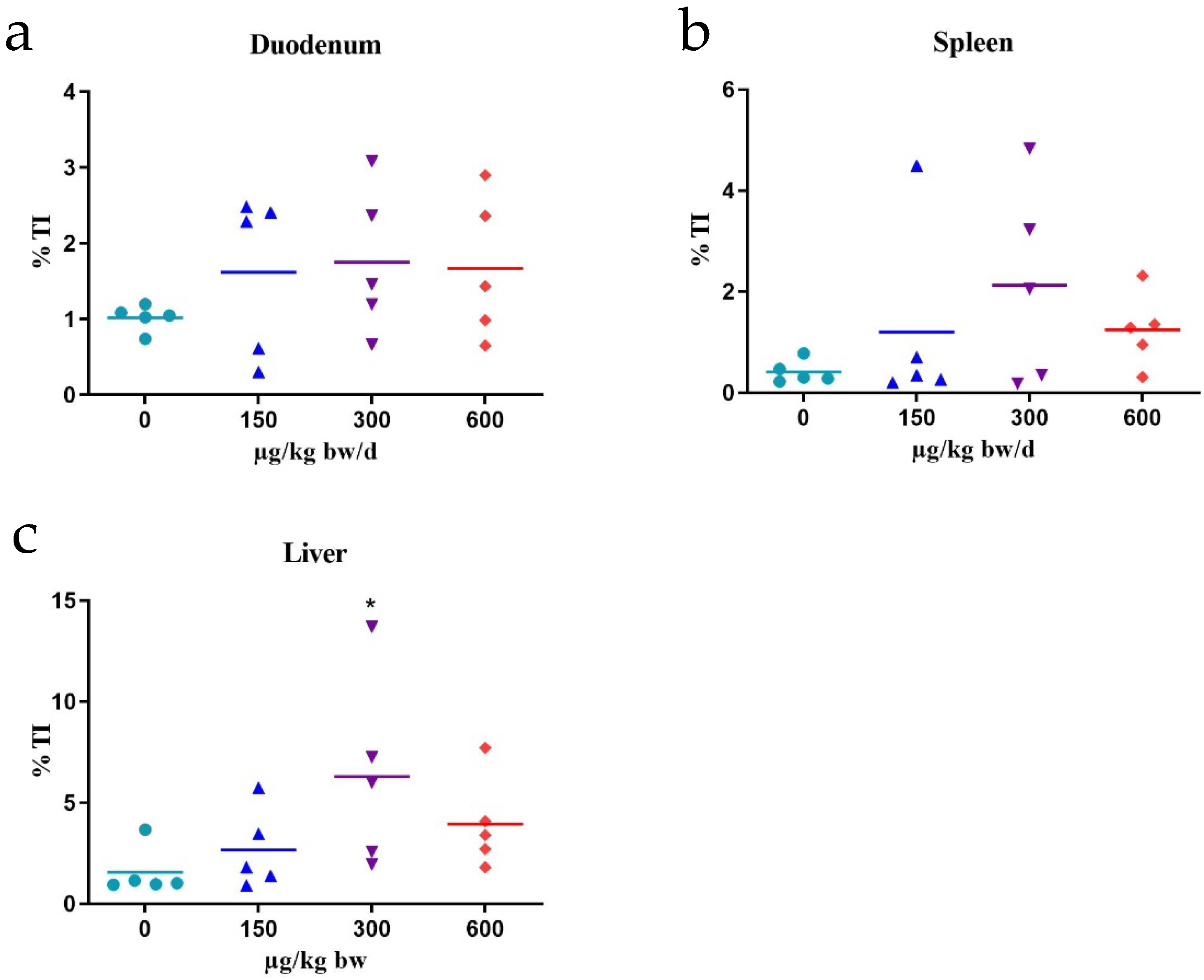 Marinedrugs 20 00619 g002