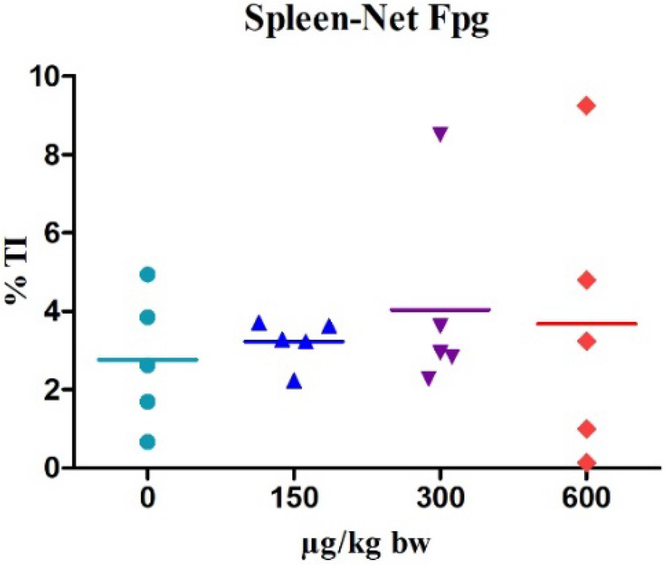 Marinedrugs 20 00619 g003