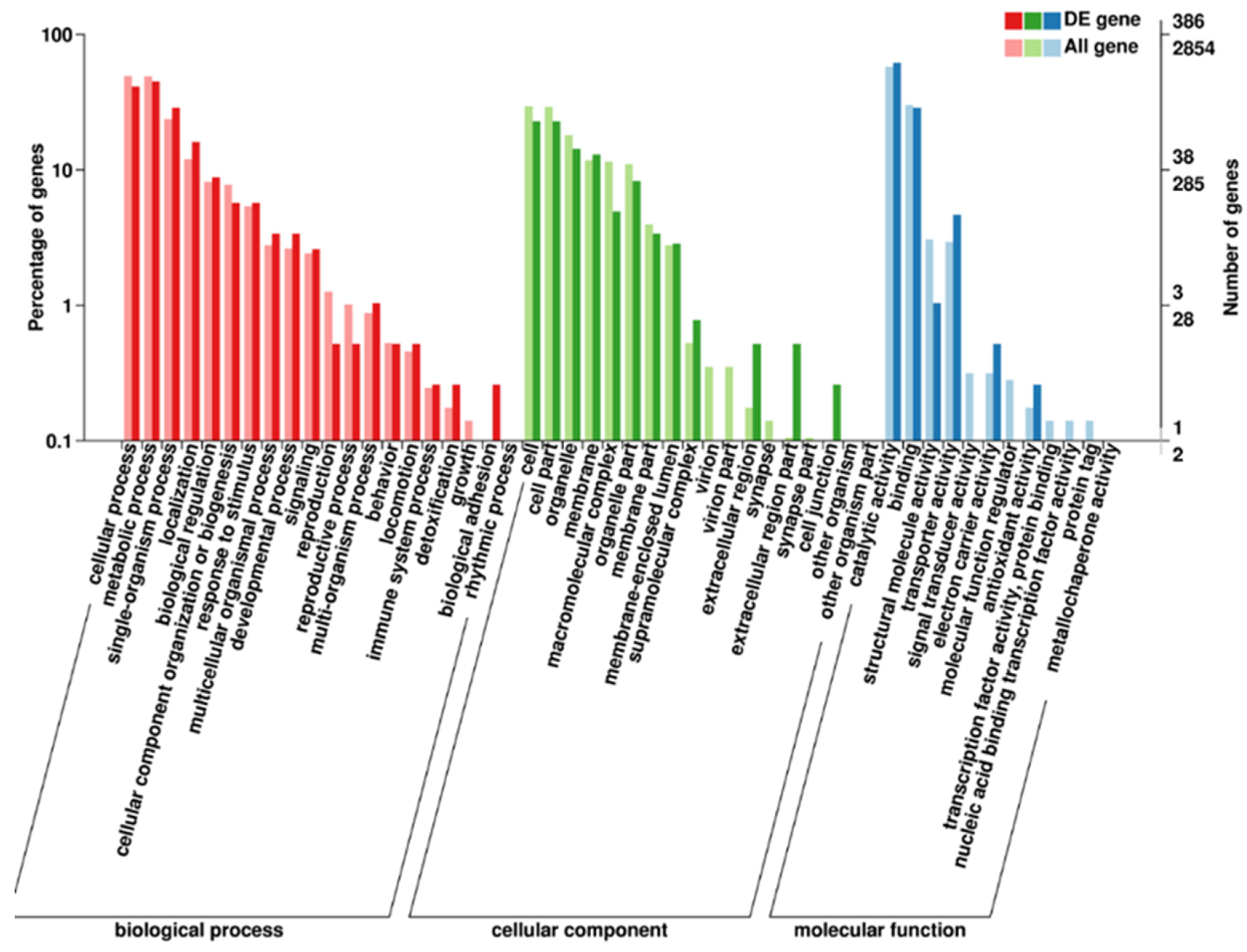 Marinedrugs 20 00621 g004