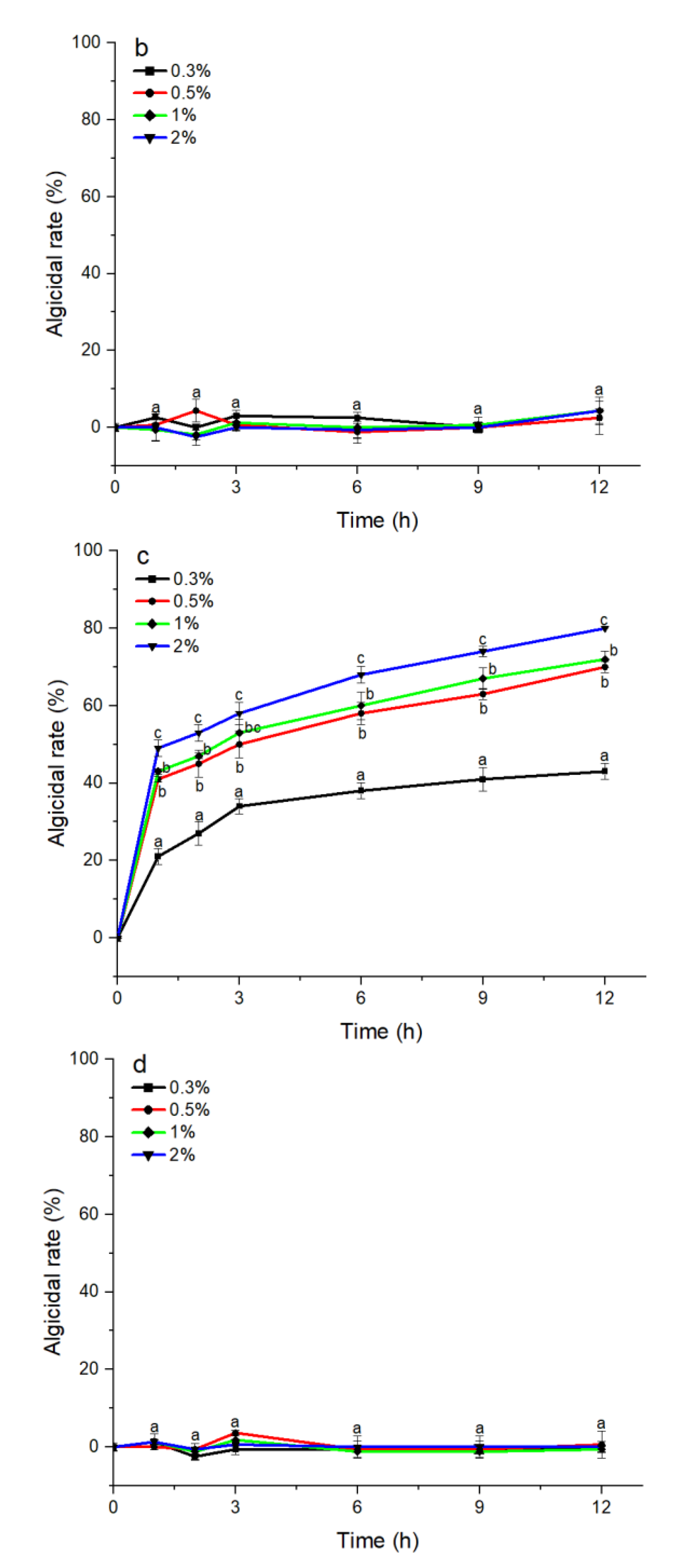 Marinedrugs 20 00624 g002b