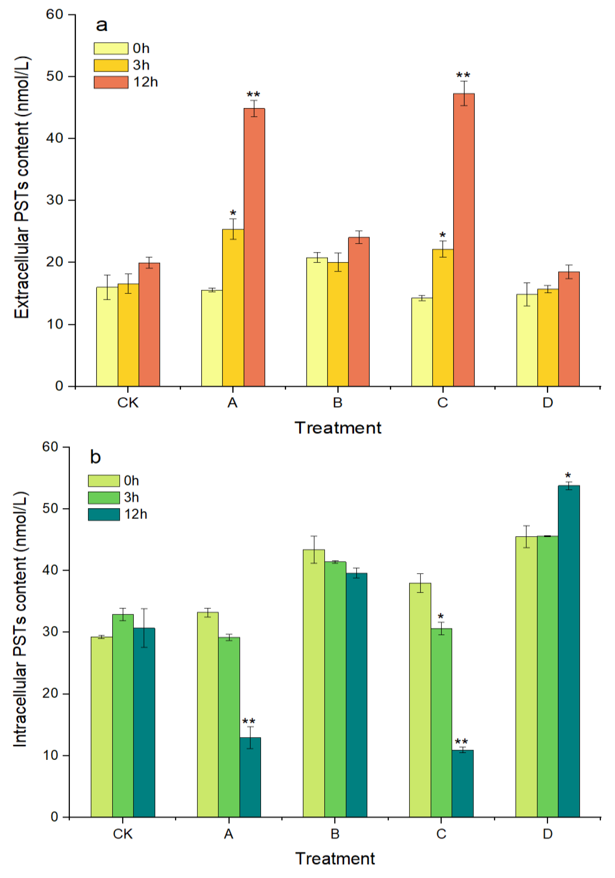 Marinedrugs 20 00624 g005