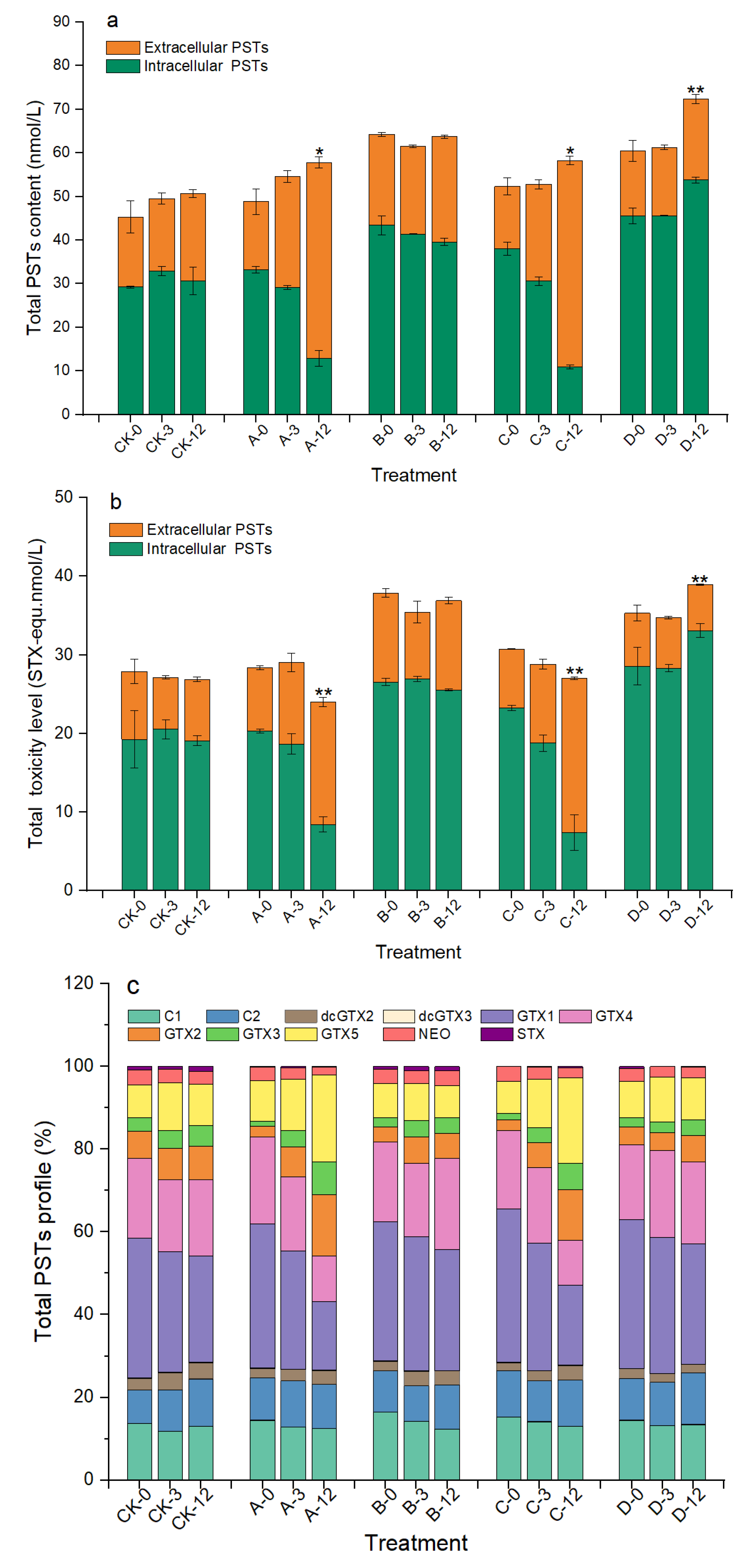 Marinedrugs 20 00624 g006
