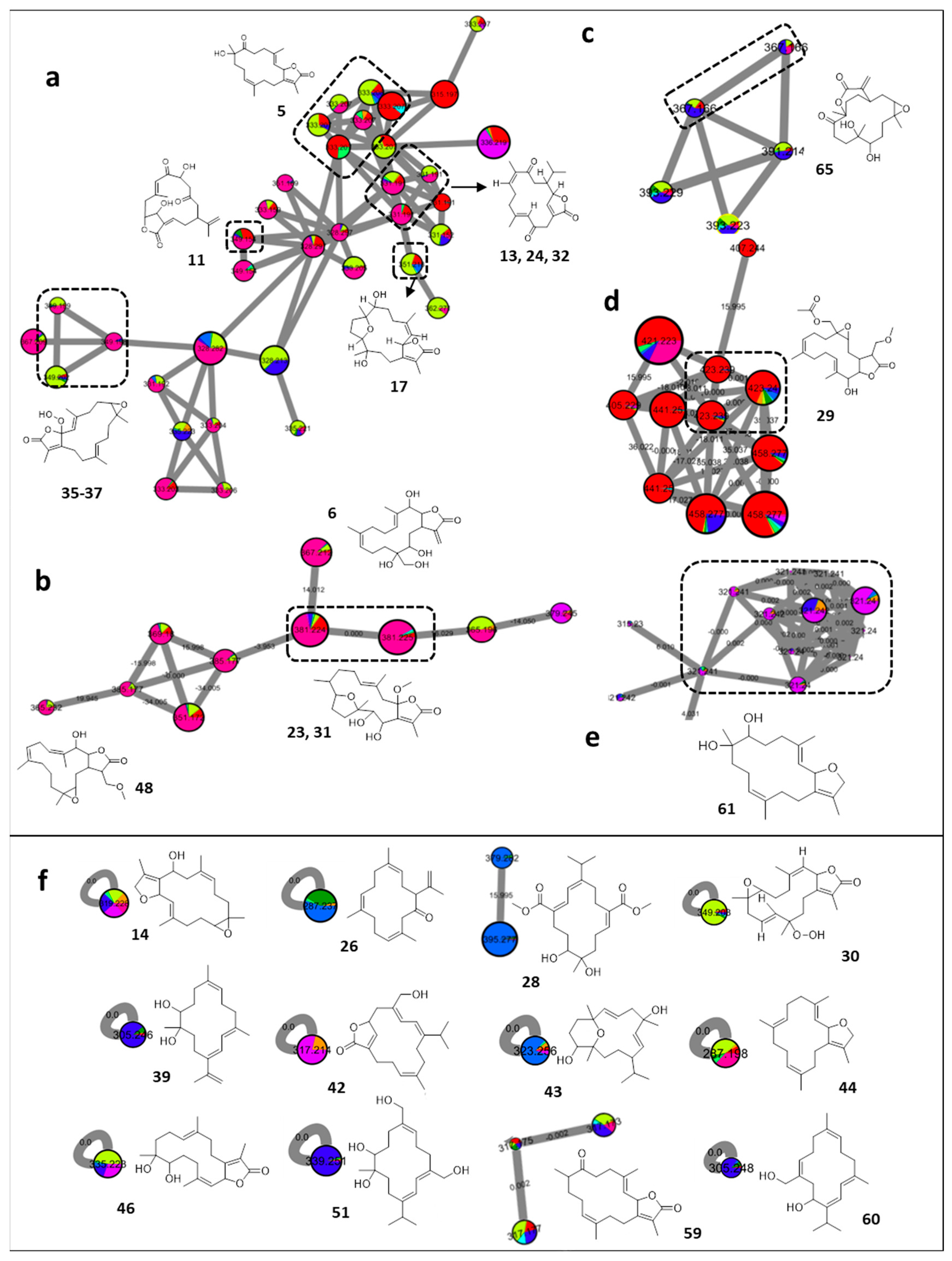Marinedrugs 20 00630 g003